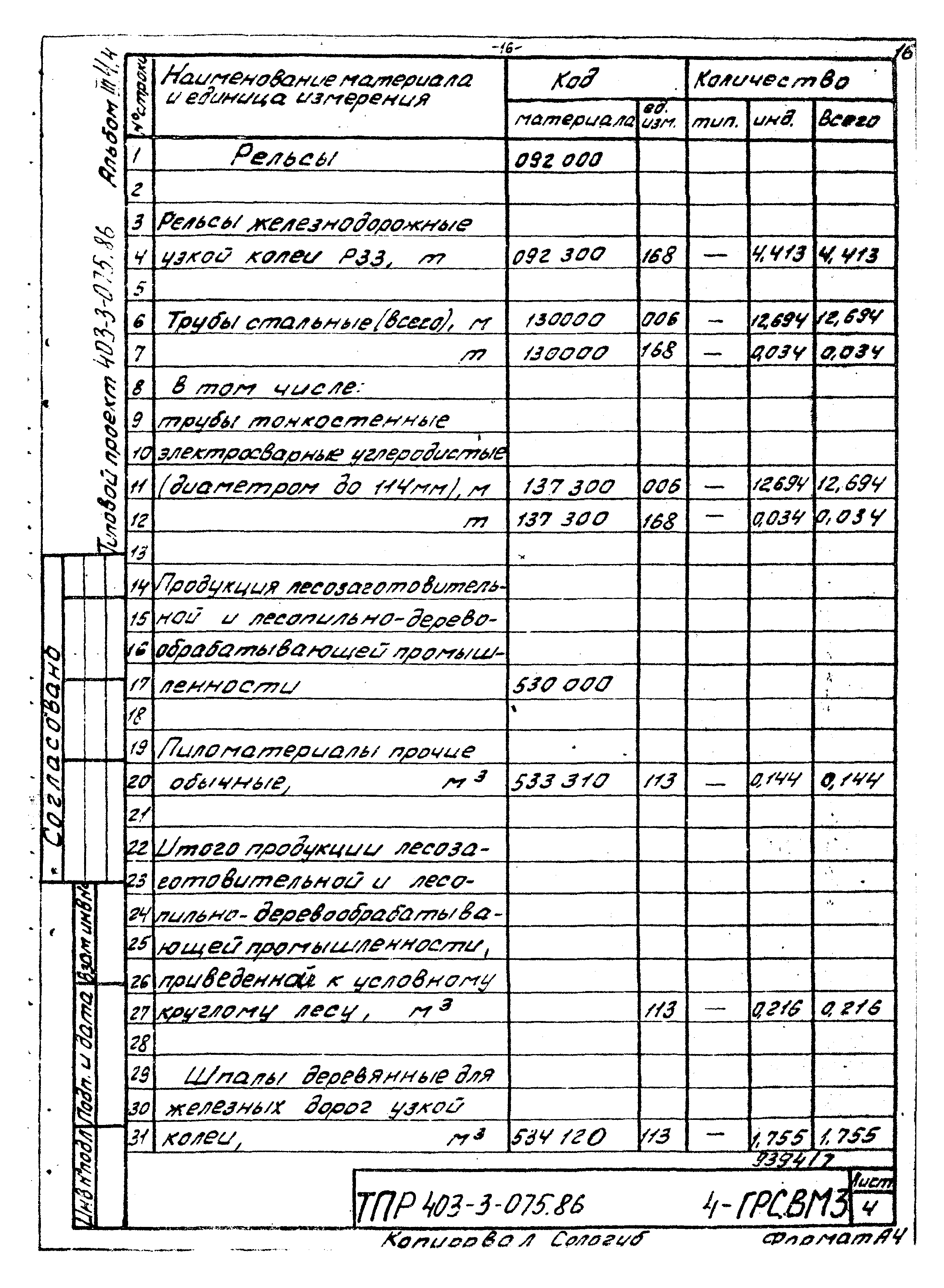 Типовые проектные решения 403-3-075.86