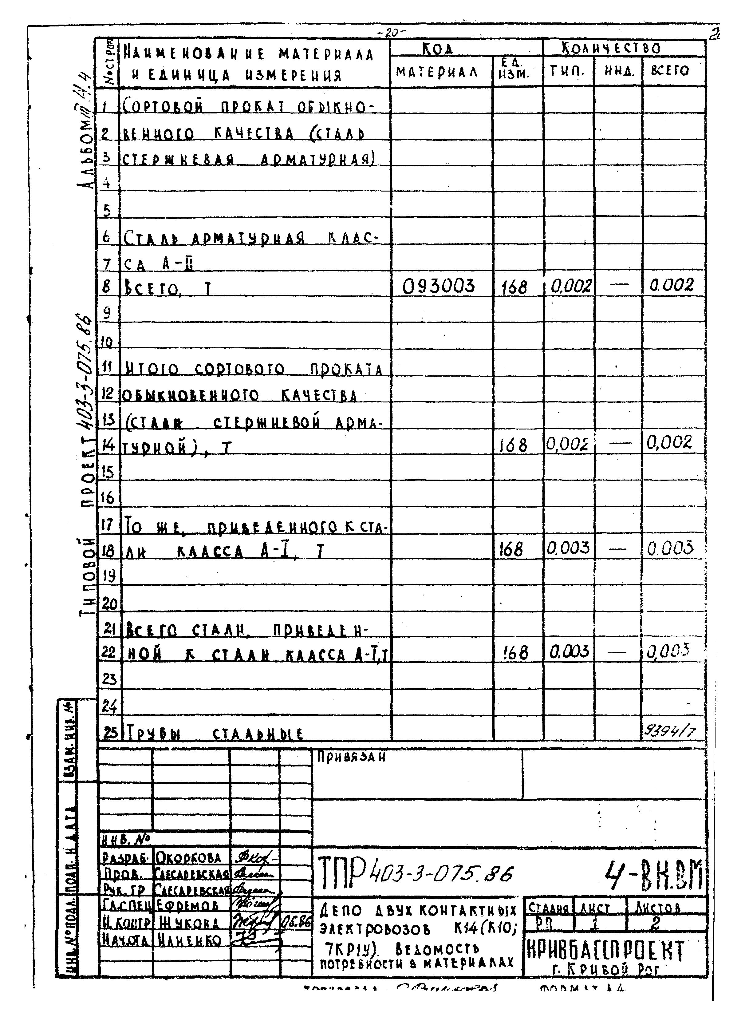 Типовые проектные решения 403-3-075.86