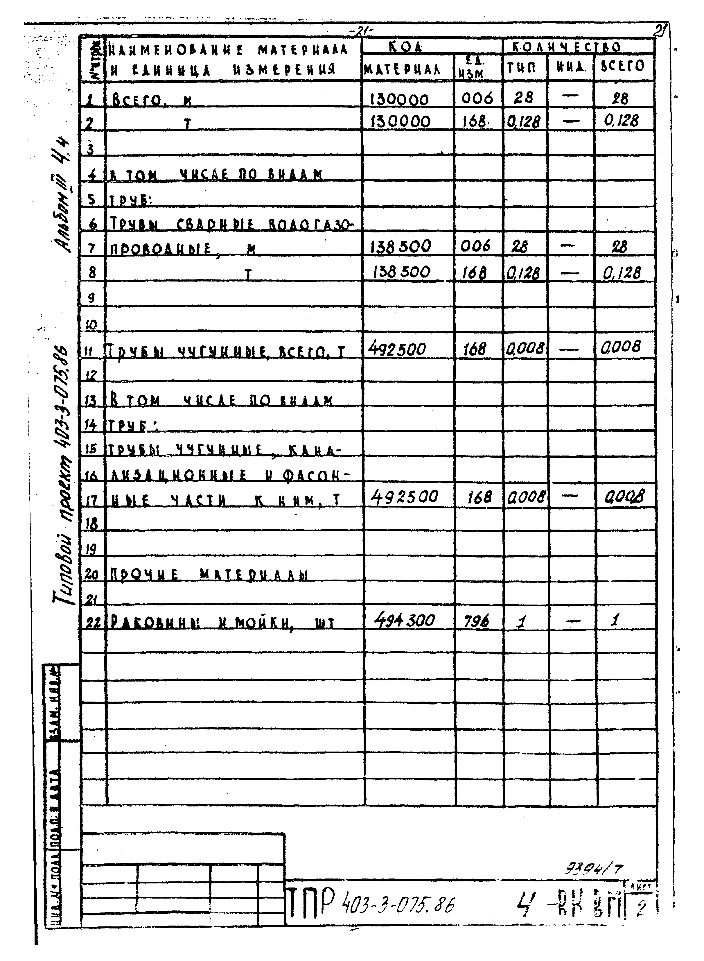 Типовые проектные решения 403-3-075.86