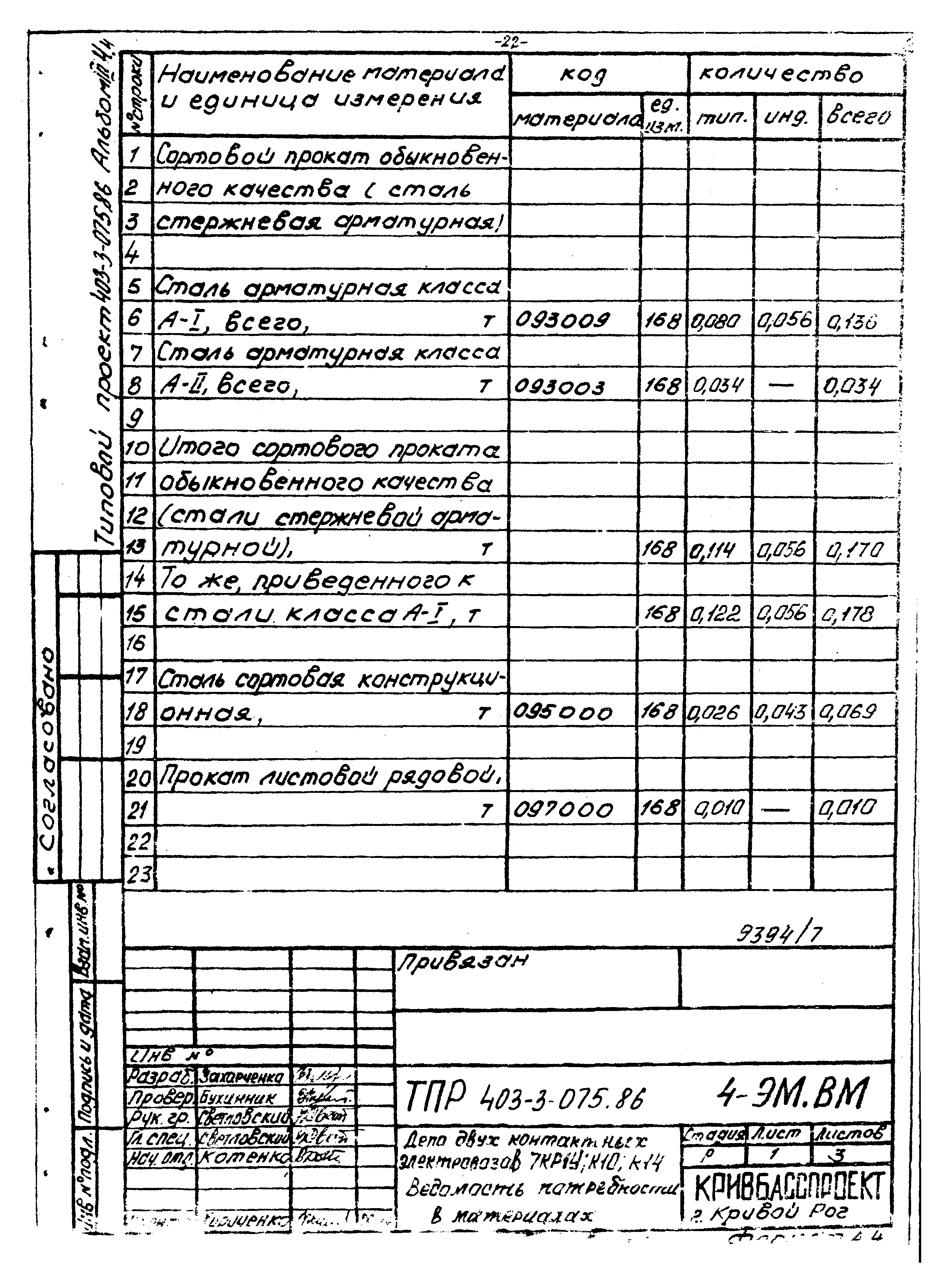 Типовые проектные решения 403-3-075.86