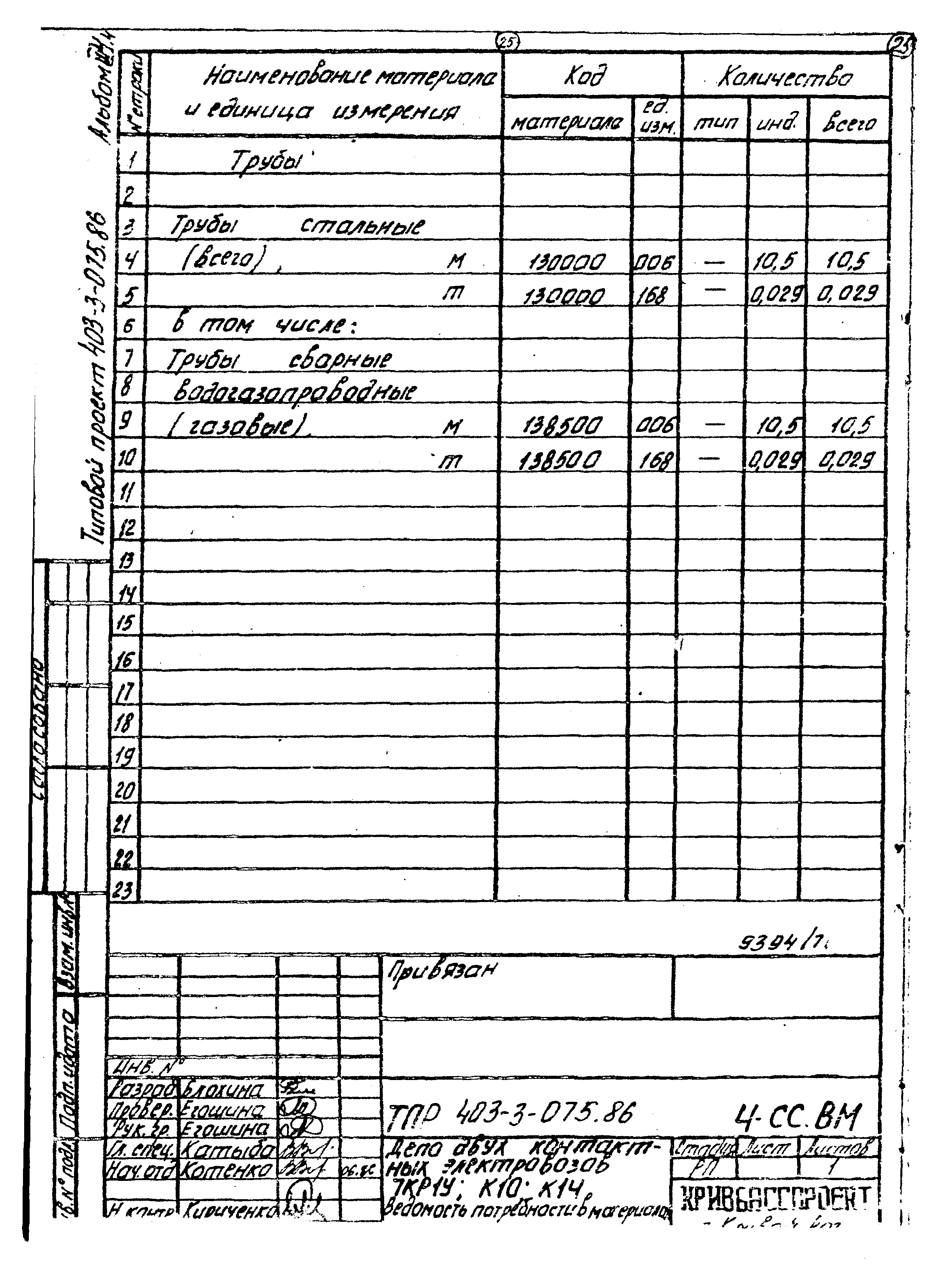 Типовые проектные решения 403-3-075.86