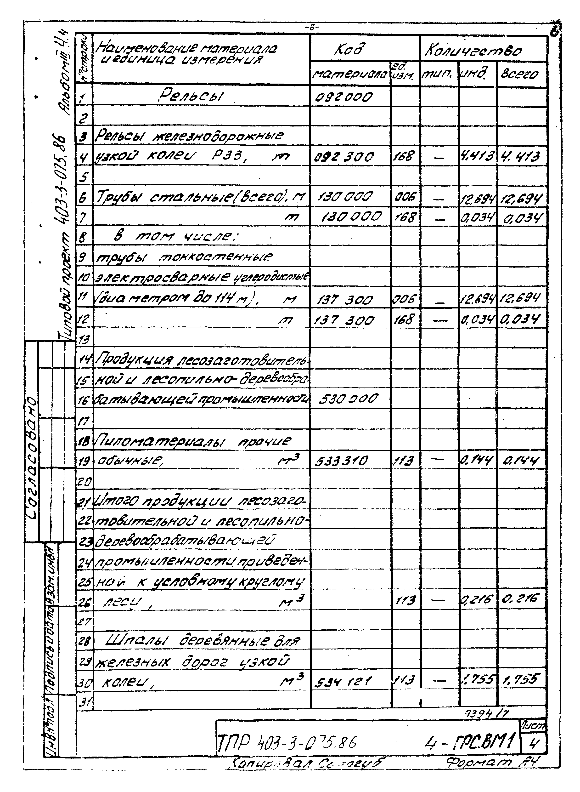 Типовые проектные решения 403-3-075.86