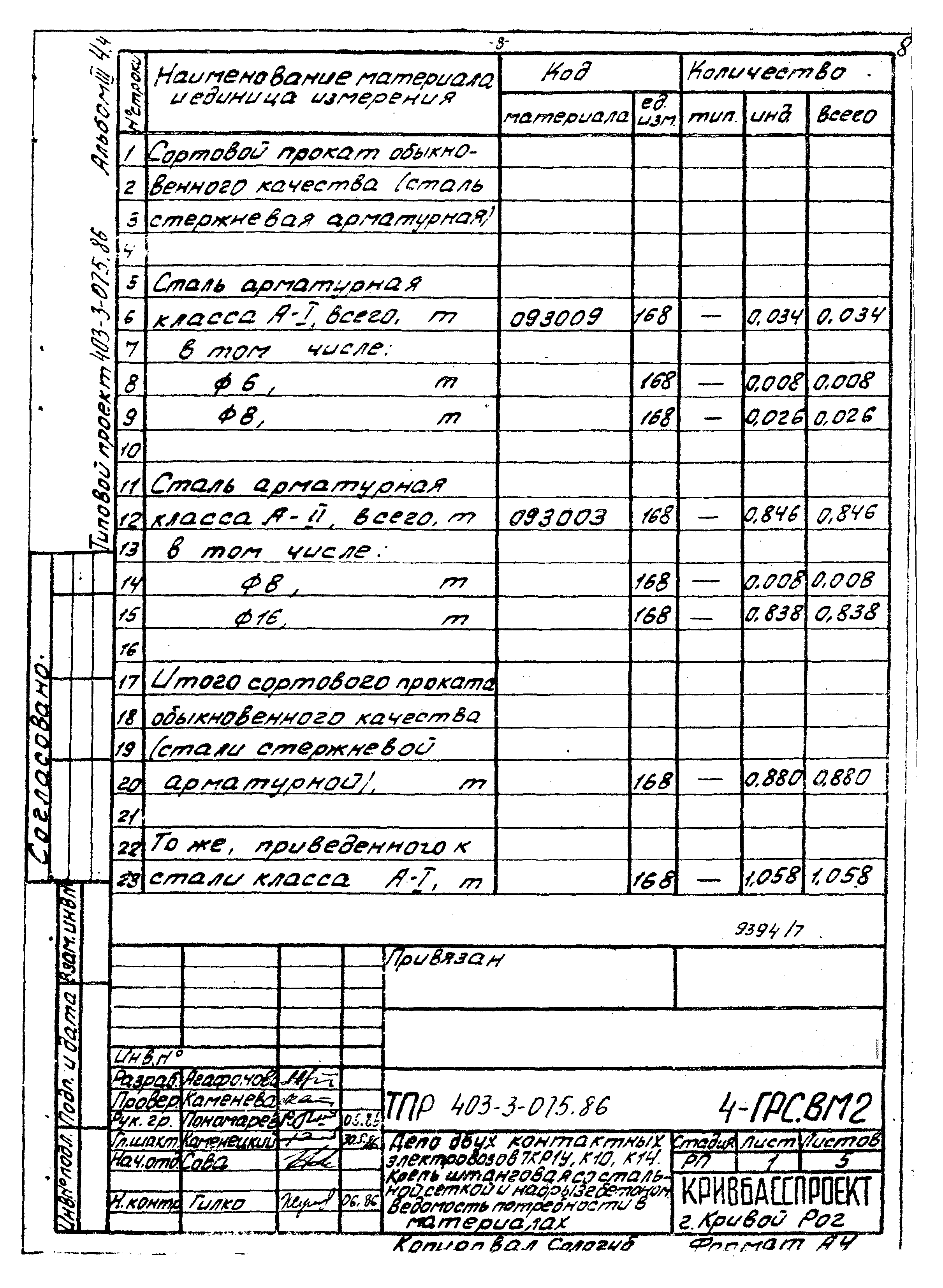 Типовые проектные решения 403-3-075.86