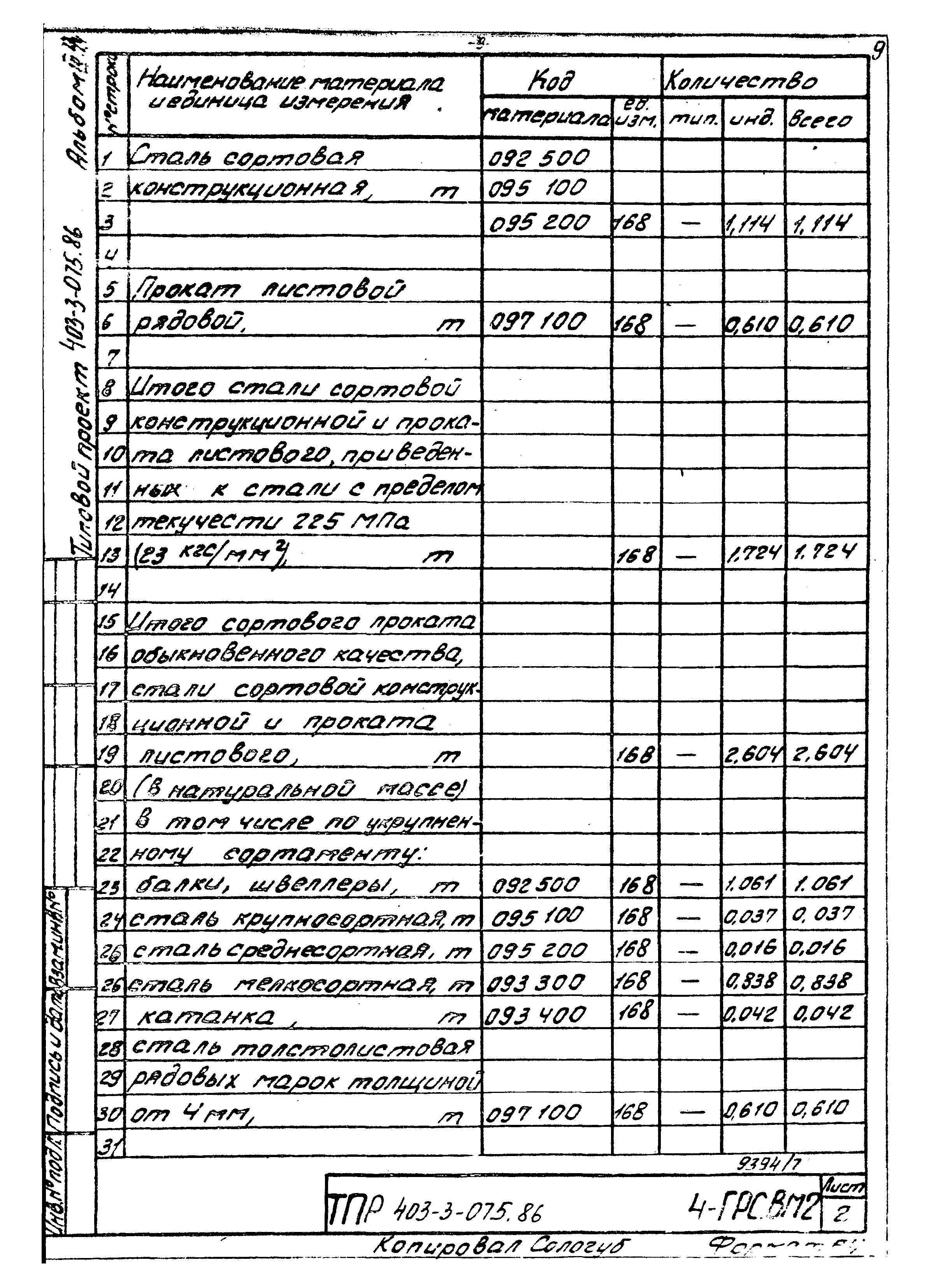 Типовые проектные решения 403-3-075.86