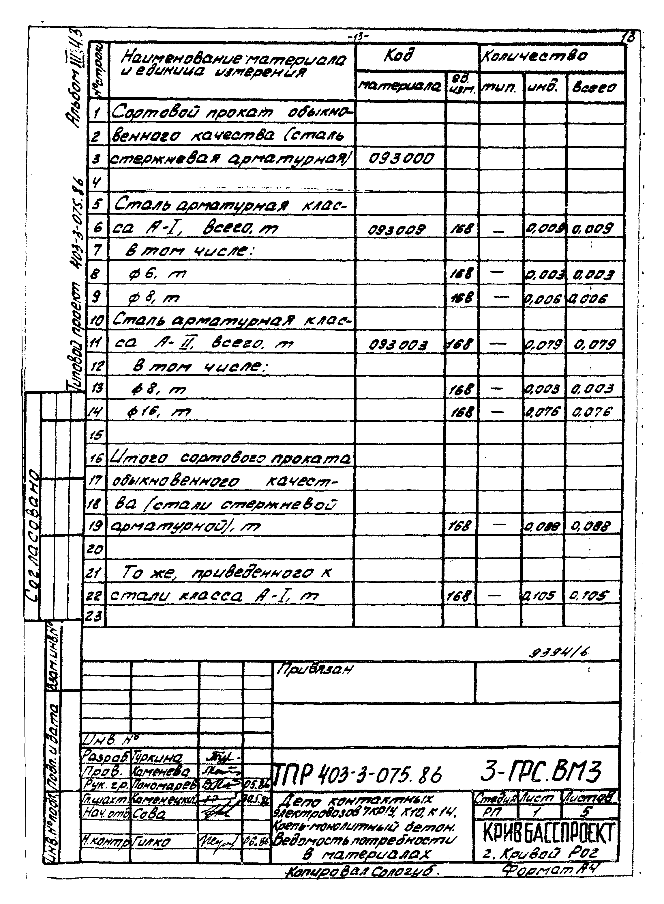 Типовые проектные решения 403-3-075.86