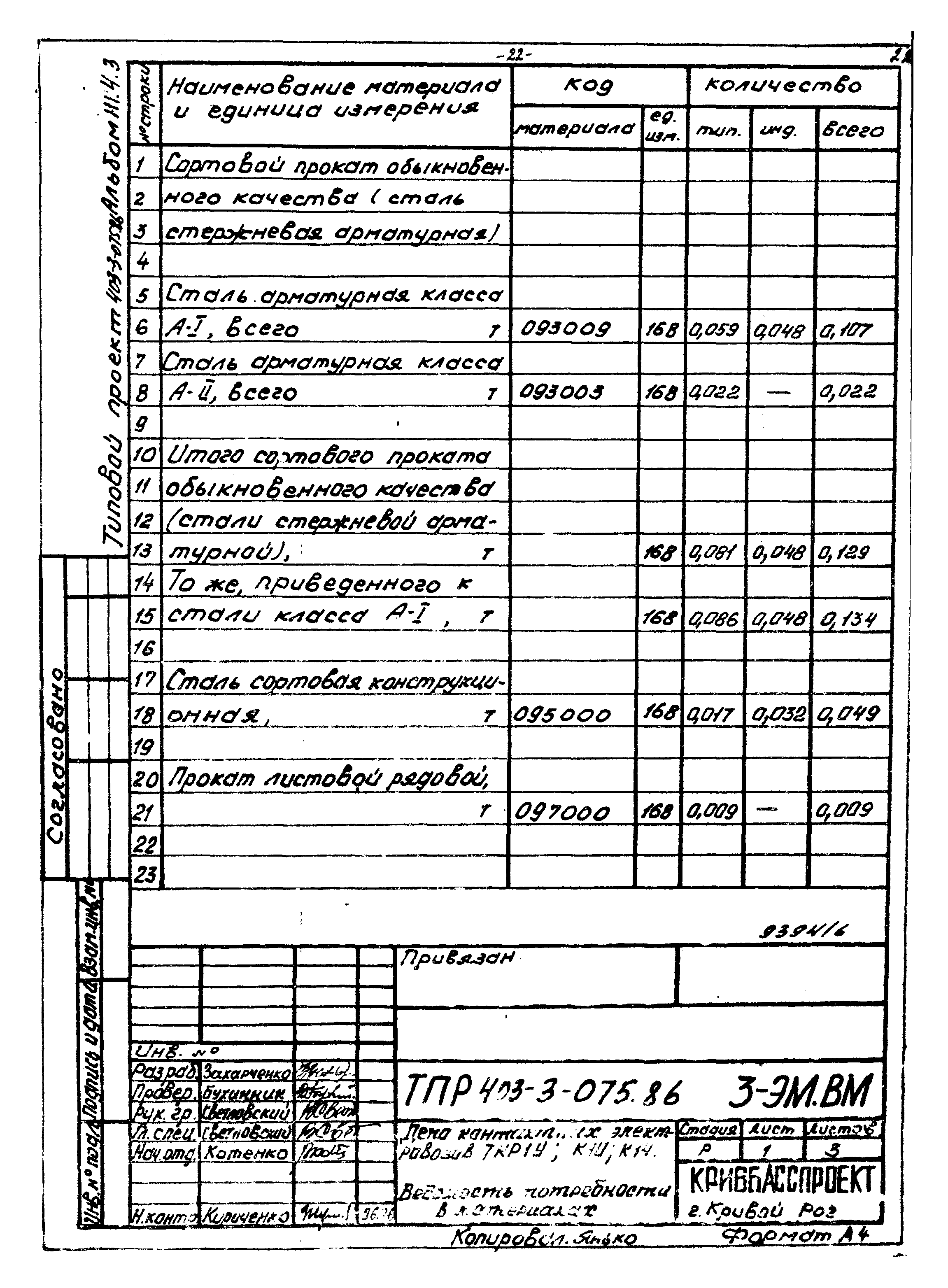 Типовые проектные решения 403-3-075.86