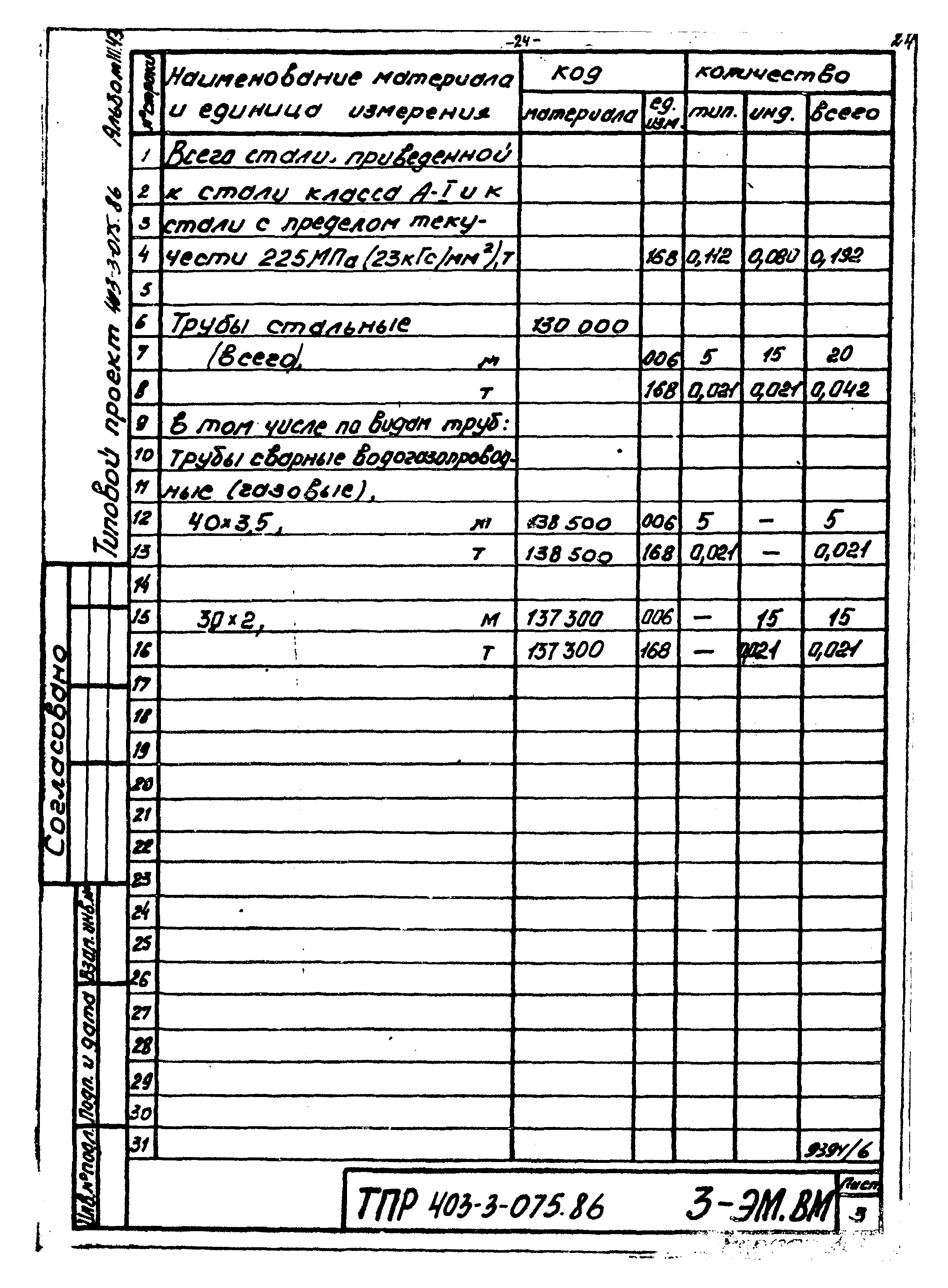 Типовые проектные решения 403-3-075.86