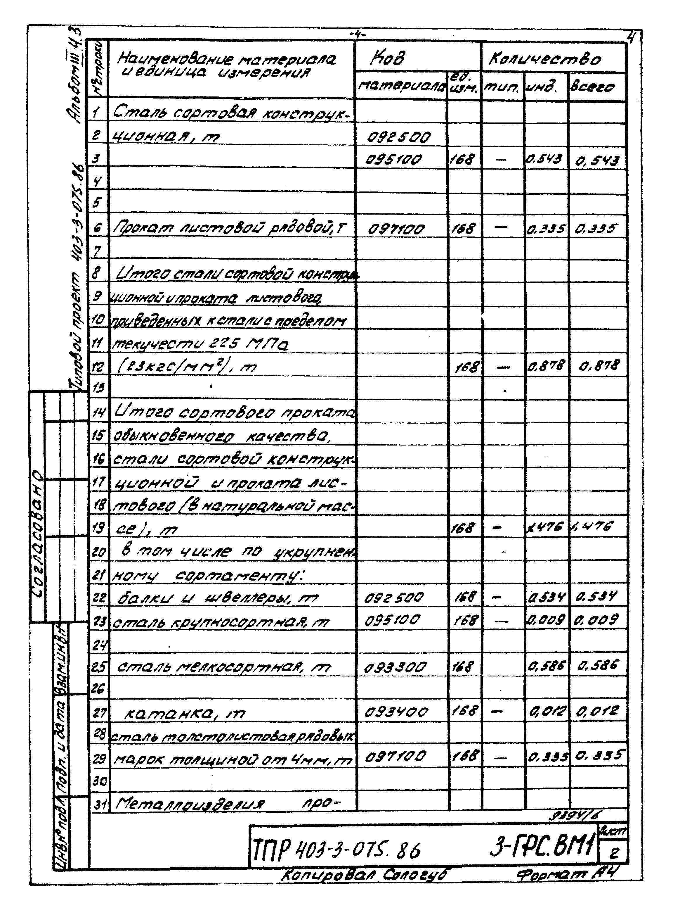 Типовые проектные решения 403-3-075.86