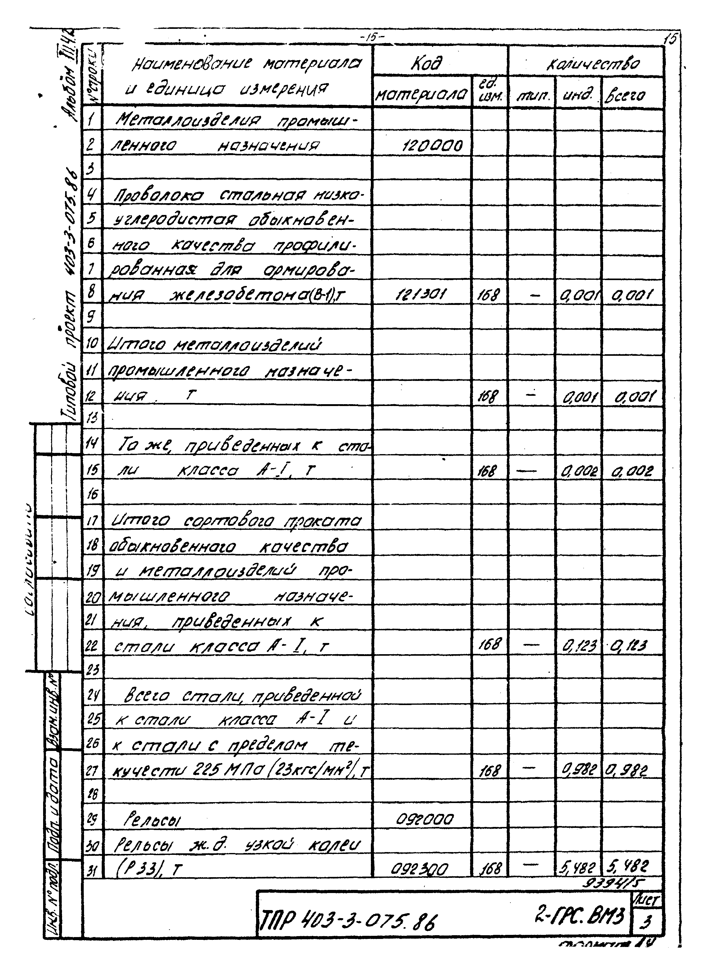 Типовые проектные решения 403-3-075.86