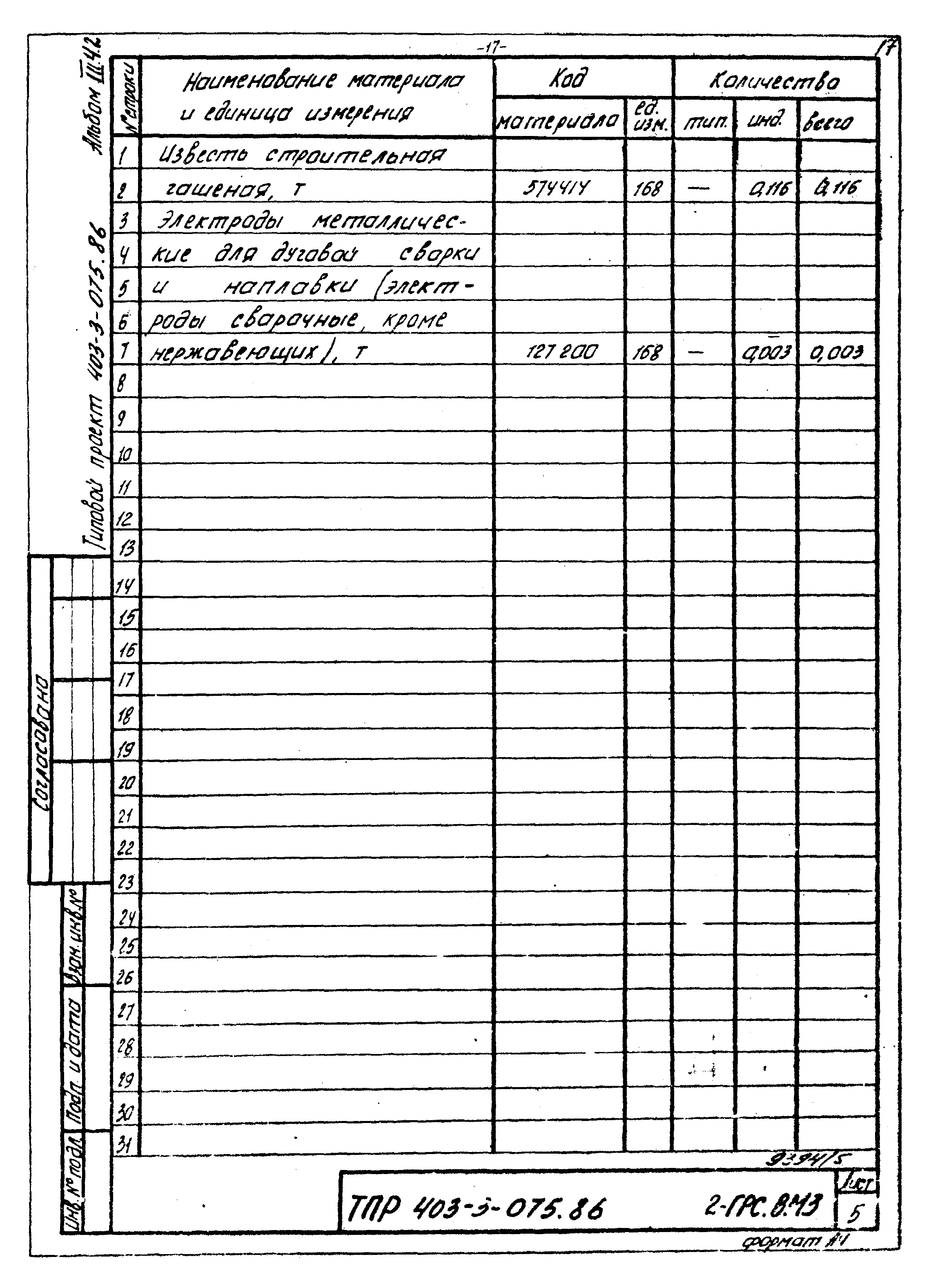 Типовые проектные решения 403-3-075.86