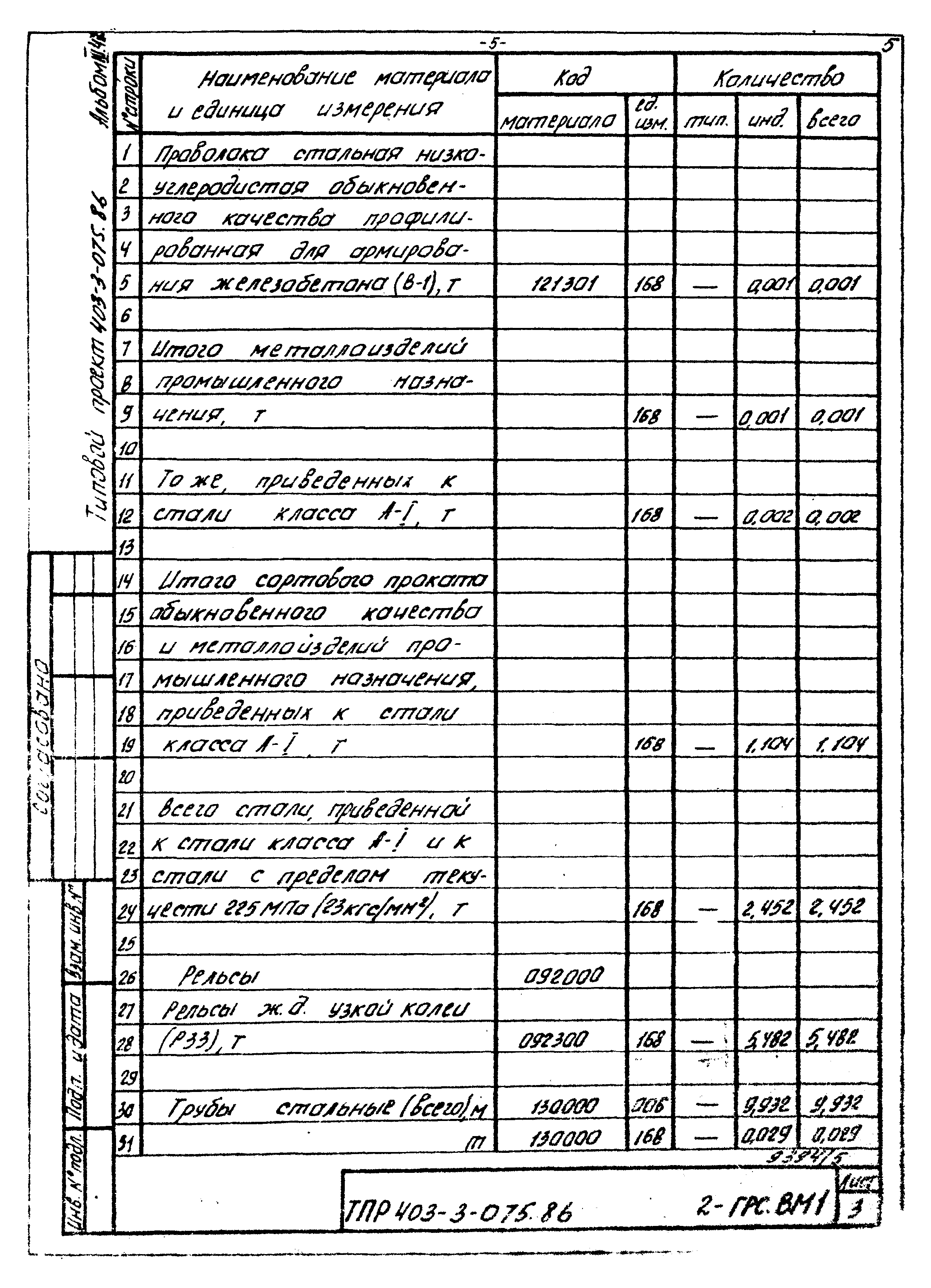 Типовые проектные решения 403-3-075.86