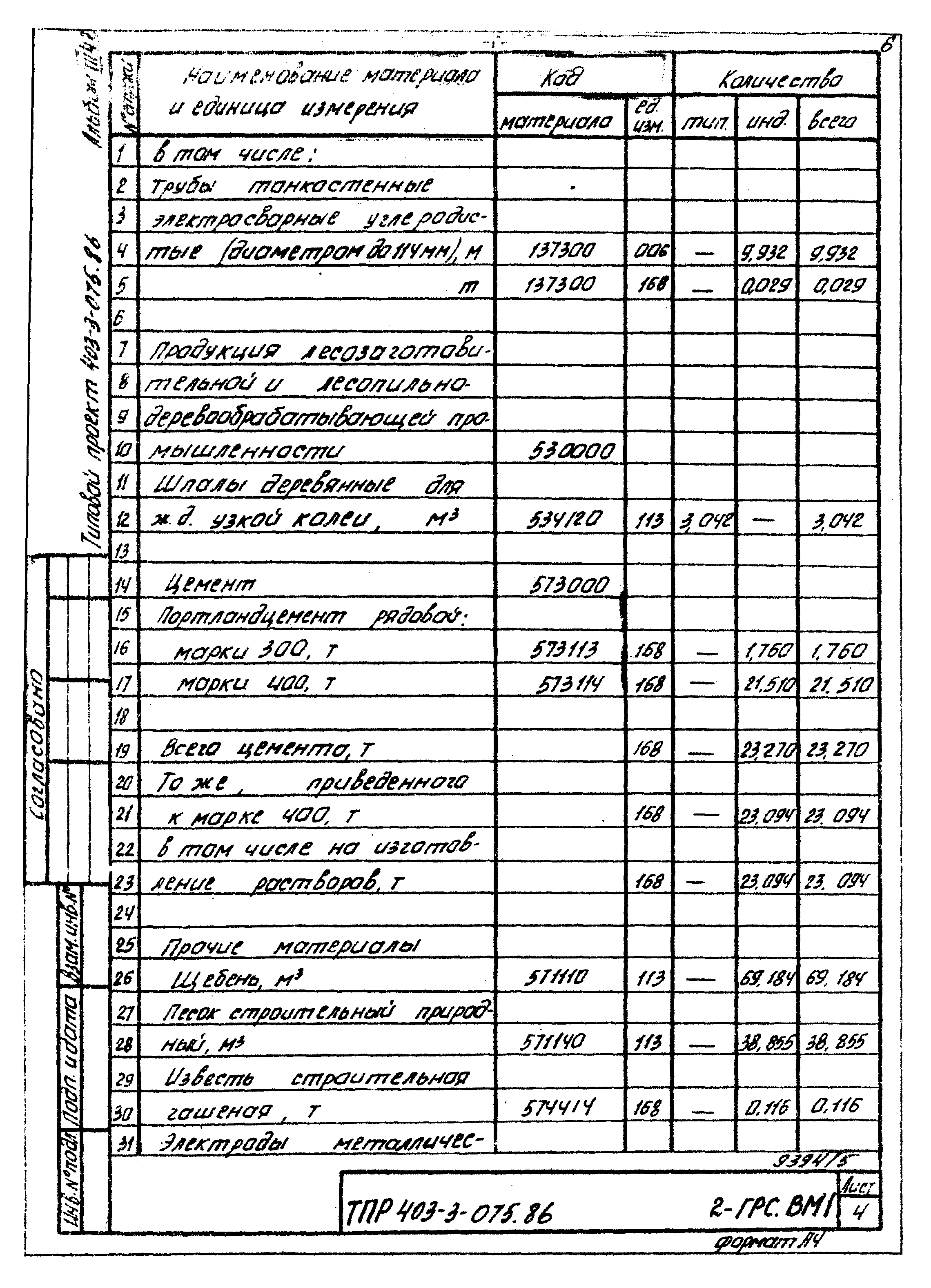 Типовые проектные решения 403-3-075.86