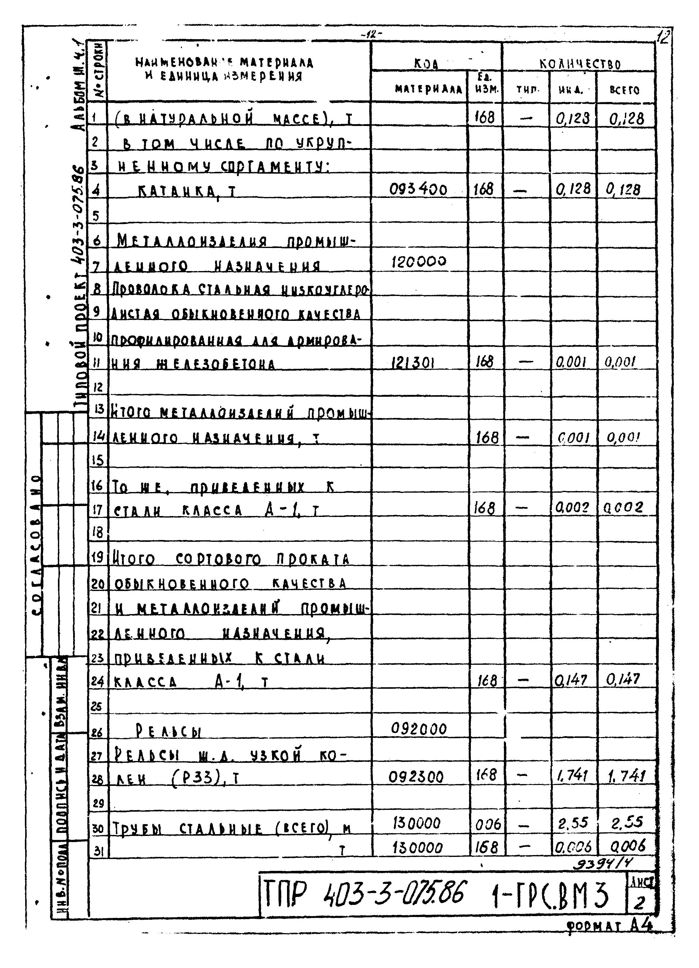 Типовые проектные решения 403-3-075.86