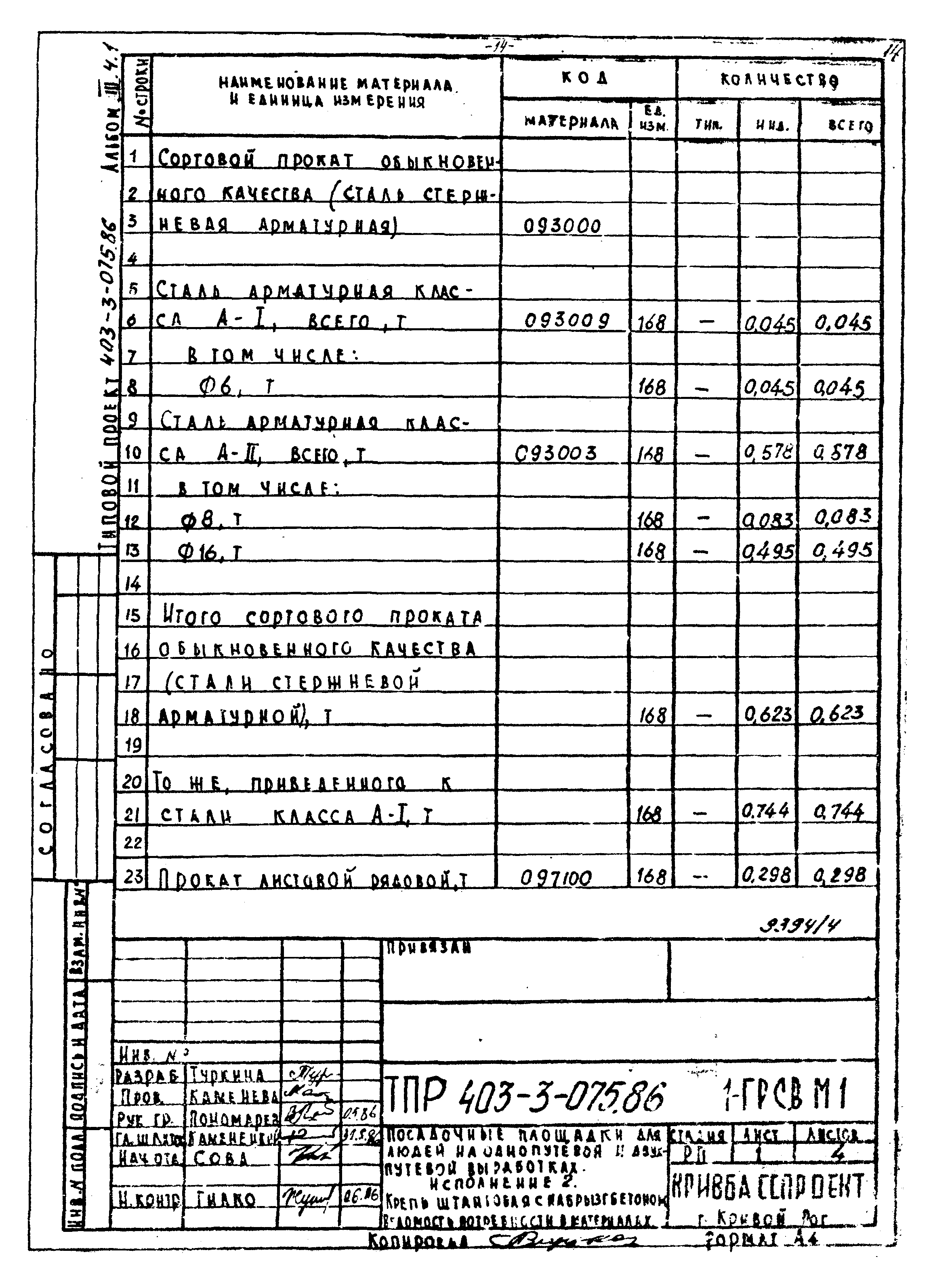 Типовые проектные решения 403-3-075.86