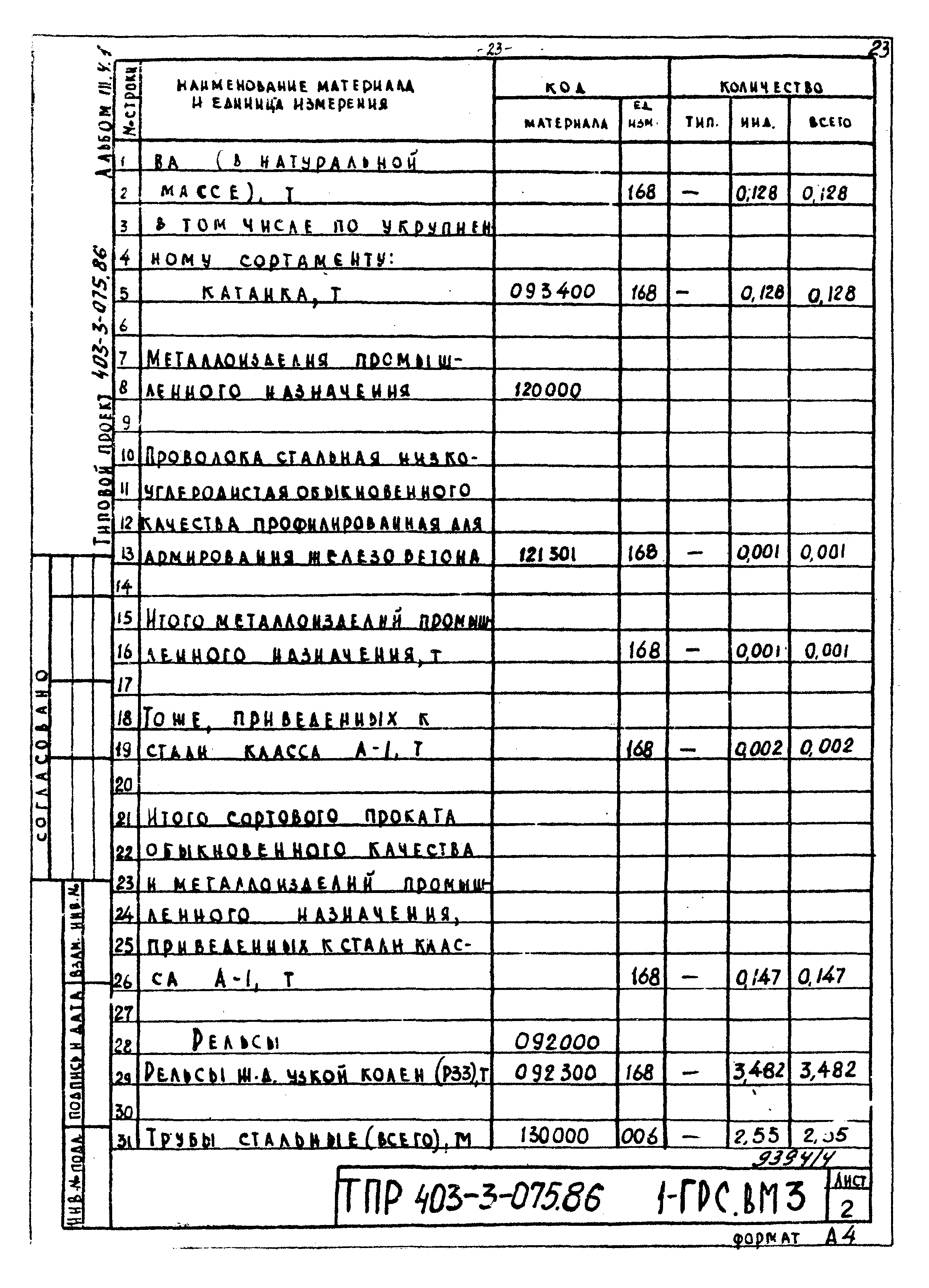 Типовые проектные решения 403-3-075.86