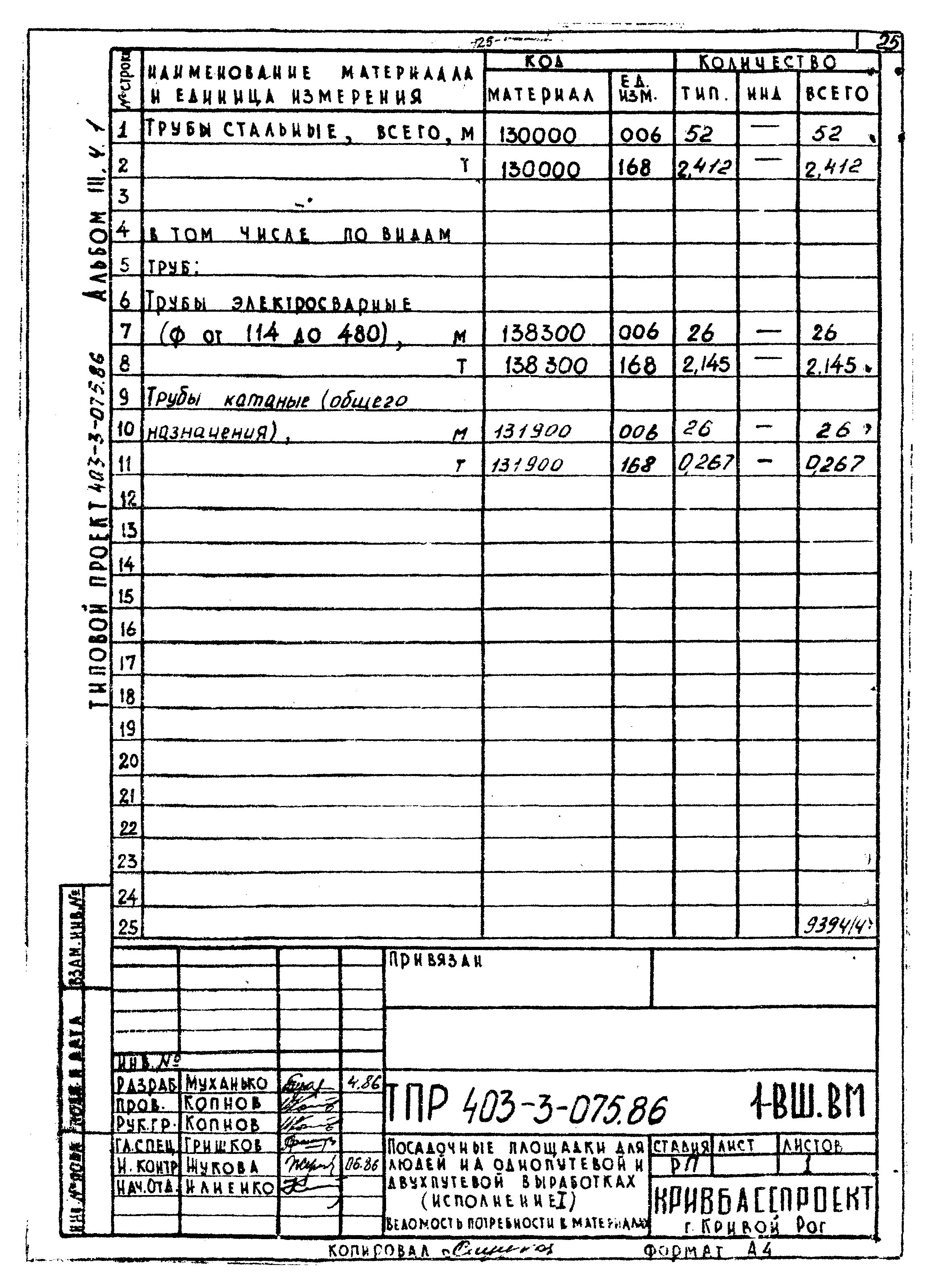 Типовые проектные решения 403-3-075.86