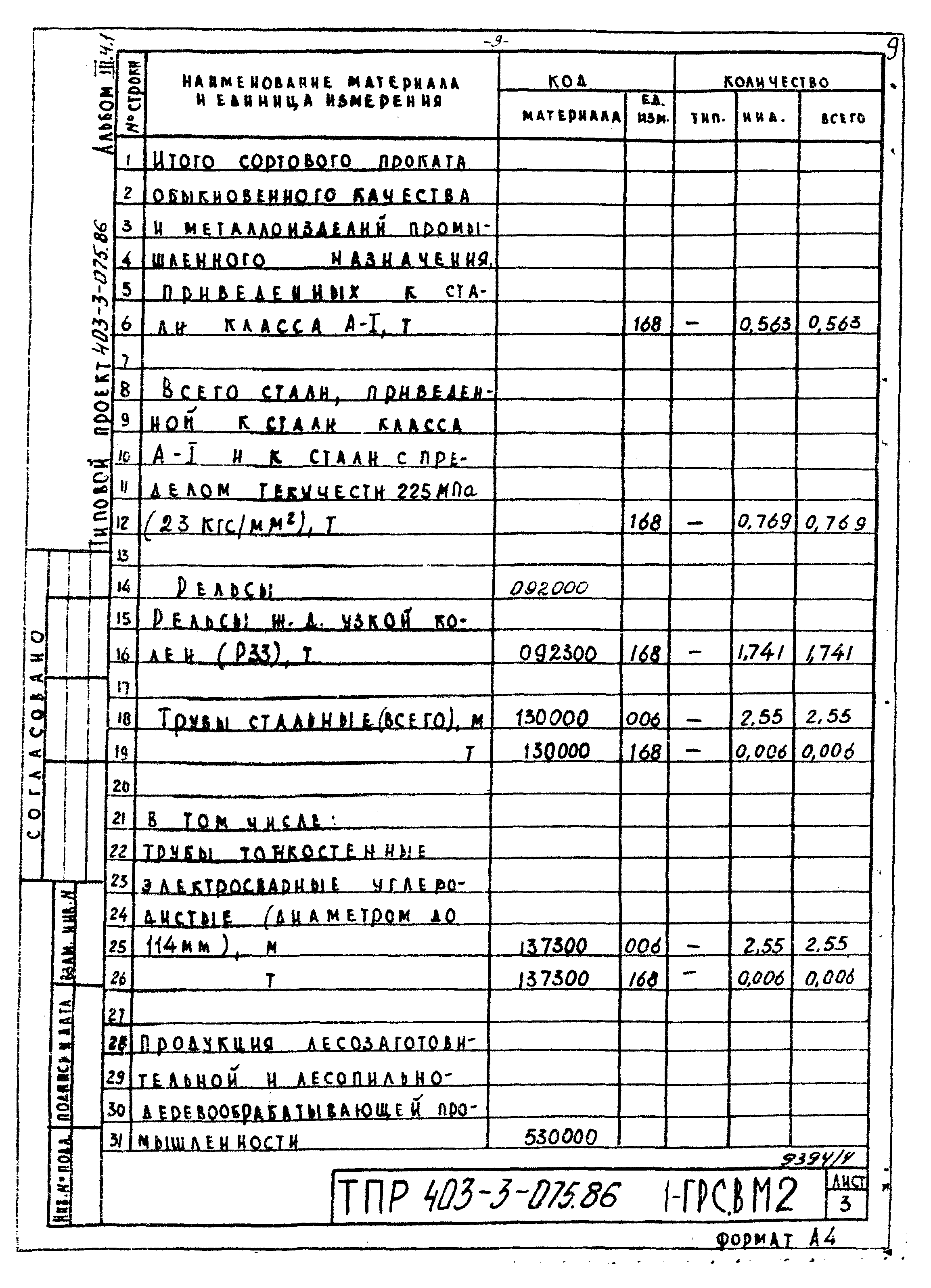 Типовые проектные решения 403-3-075.86