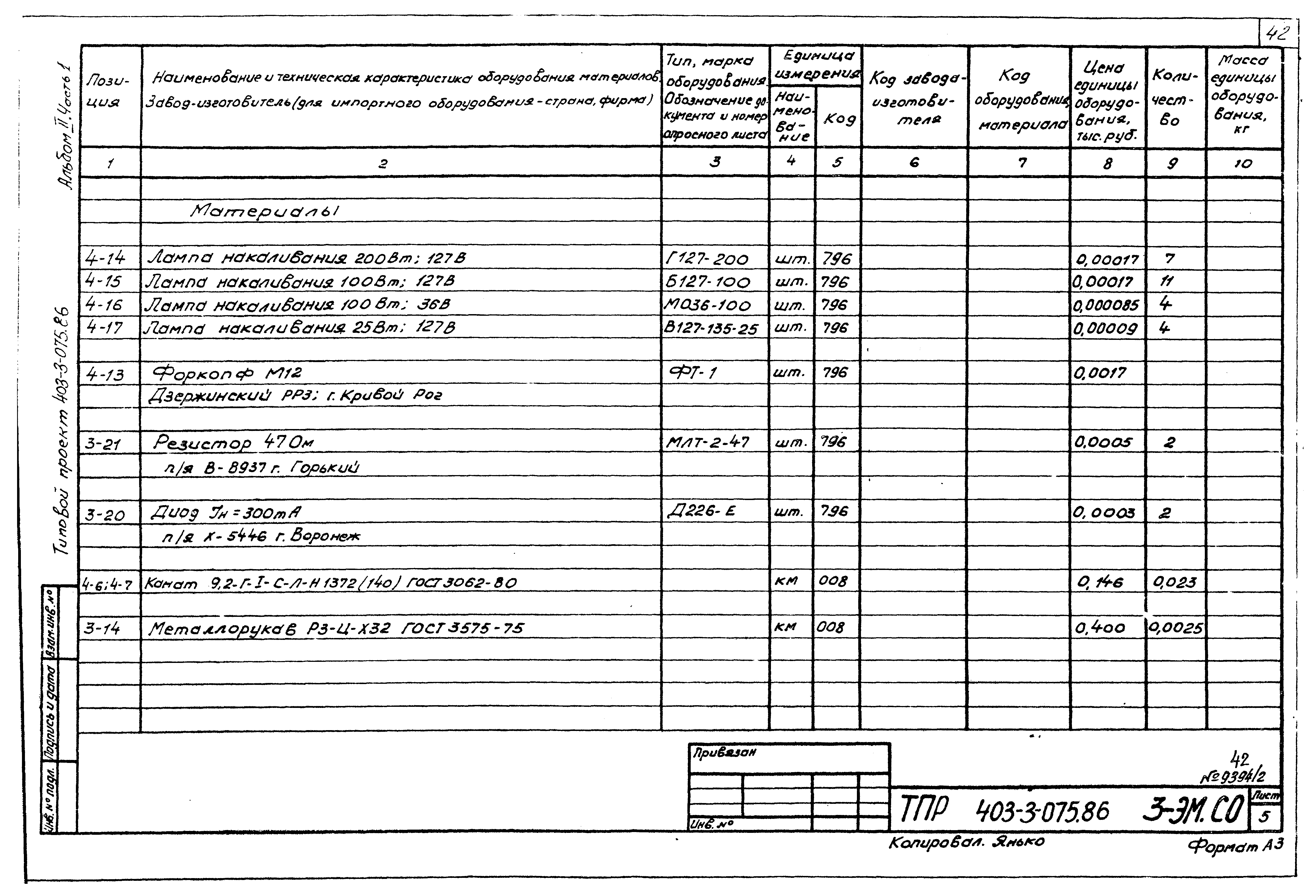 Типовые проектные решения 403-3-075.86