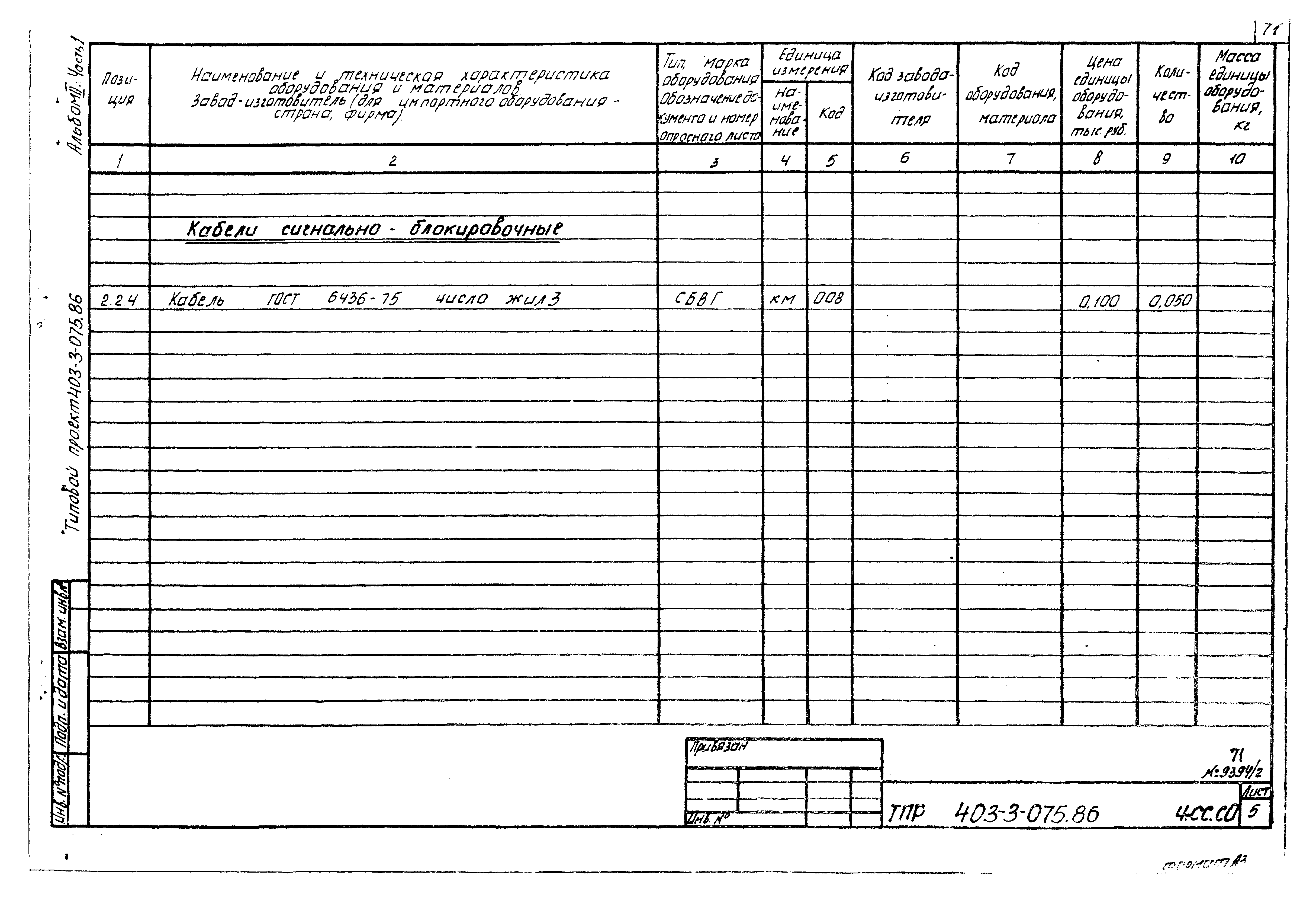 Типовые проектные решения 403-3-075.86