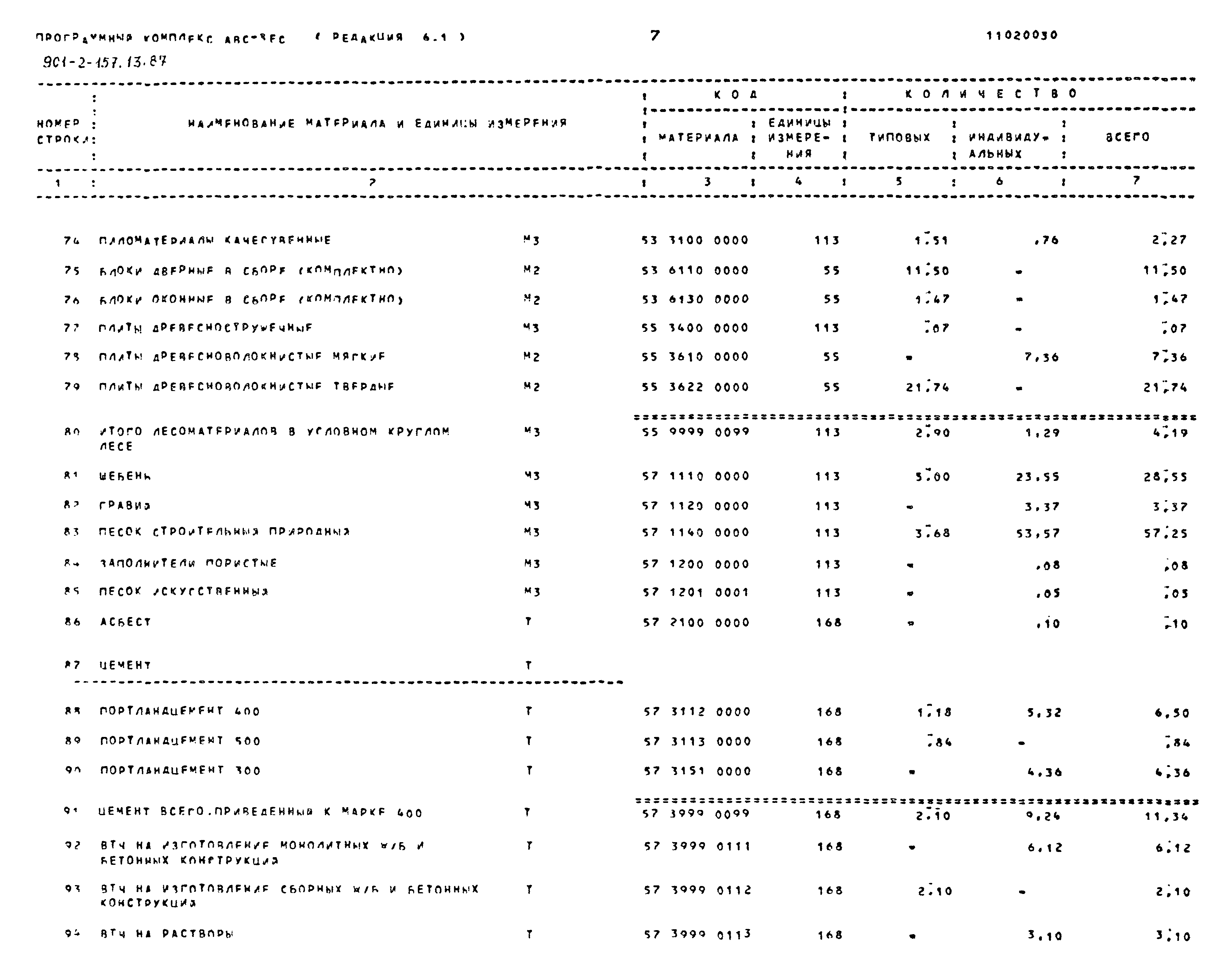 Зональный типовой проект 901-2-157.13.87