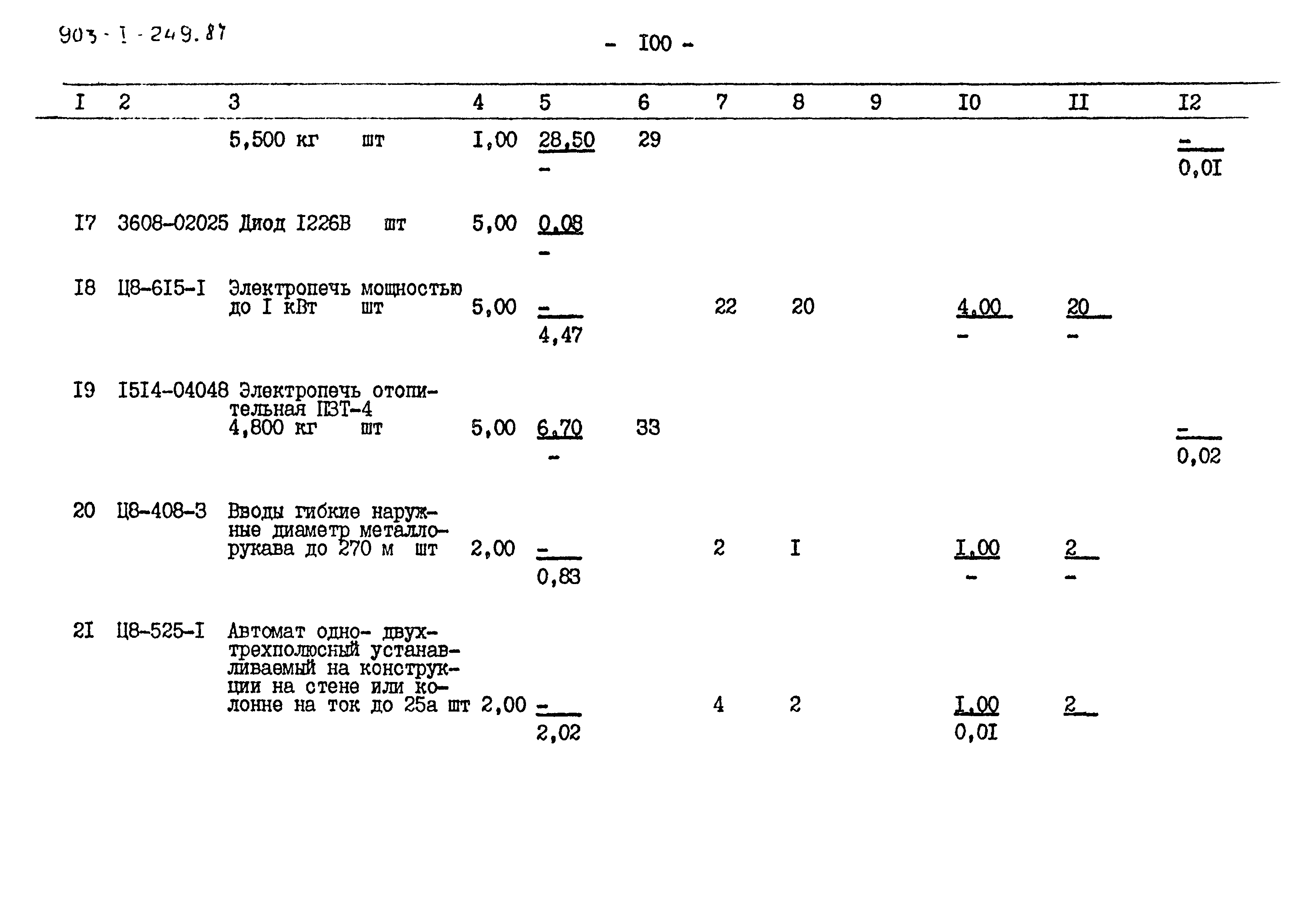 Типовой проект 903-1-249.87