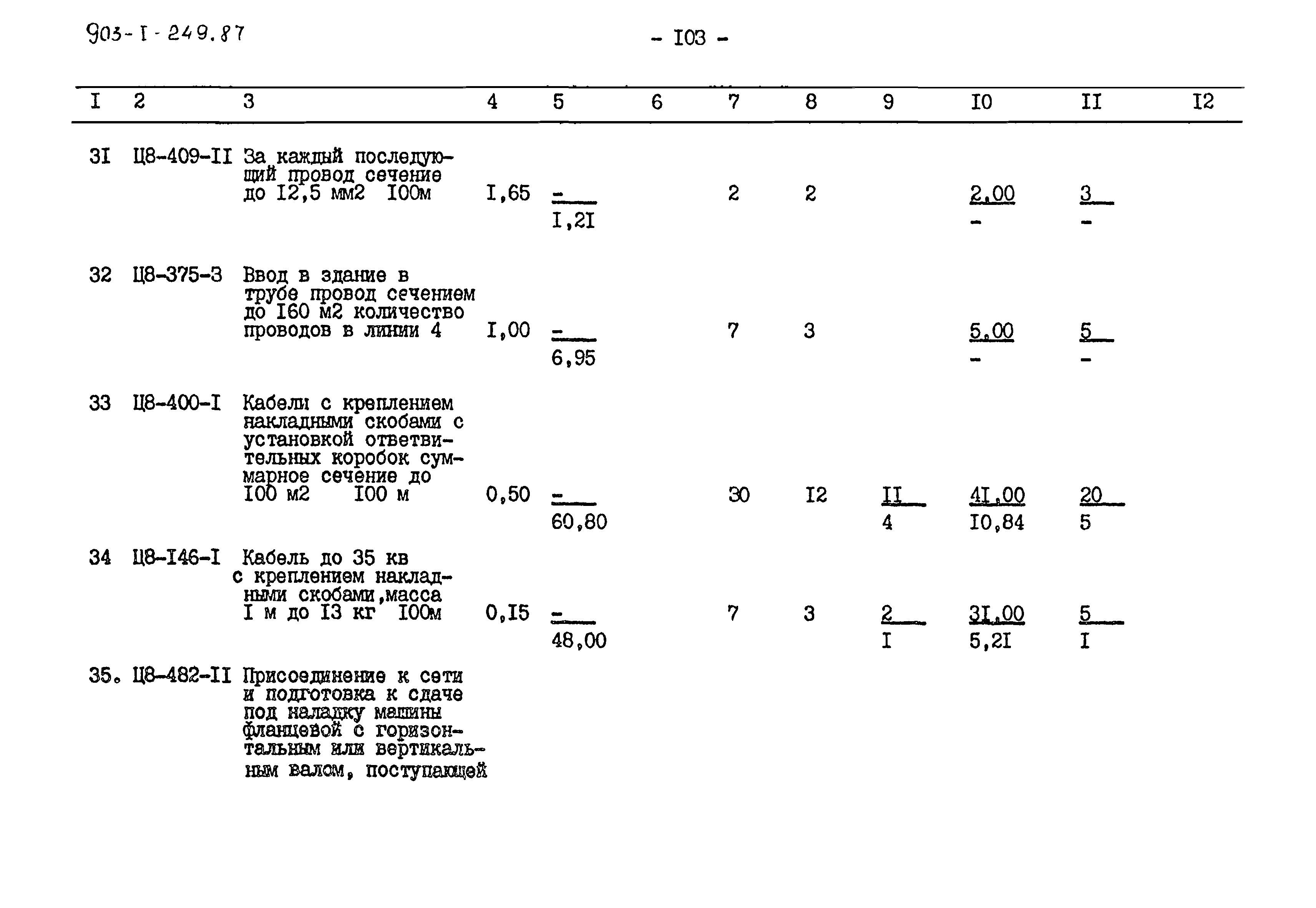 Типовой проект 903-1-249.87