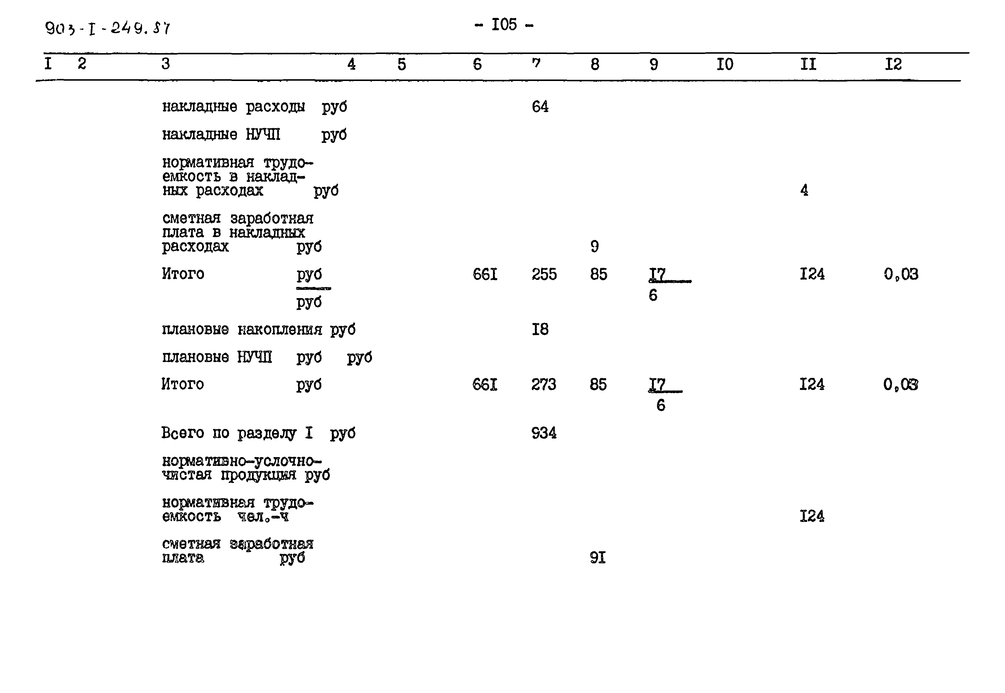 Типовой проект 903-1-249.87
