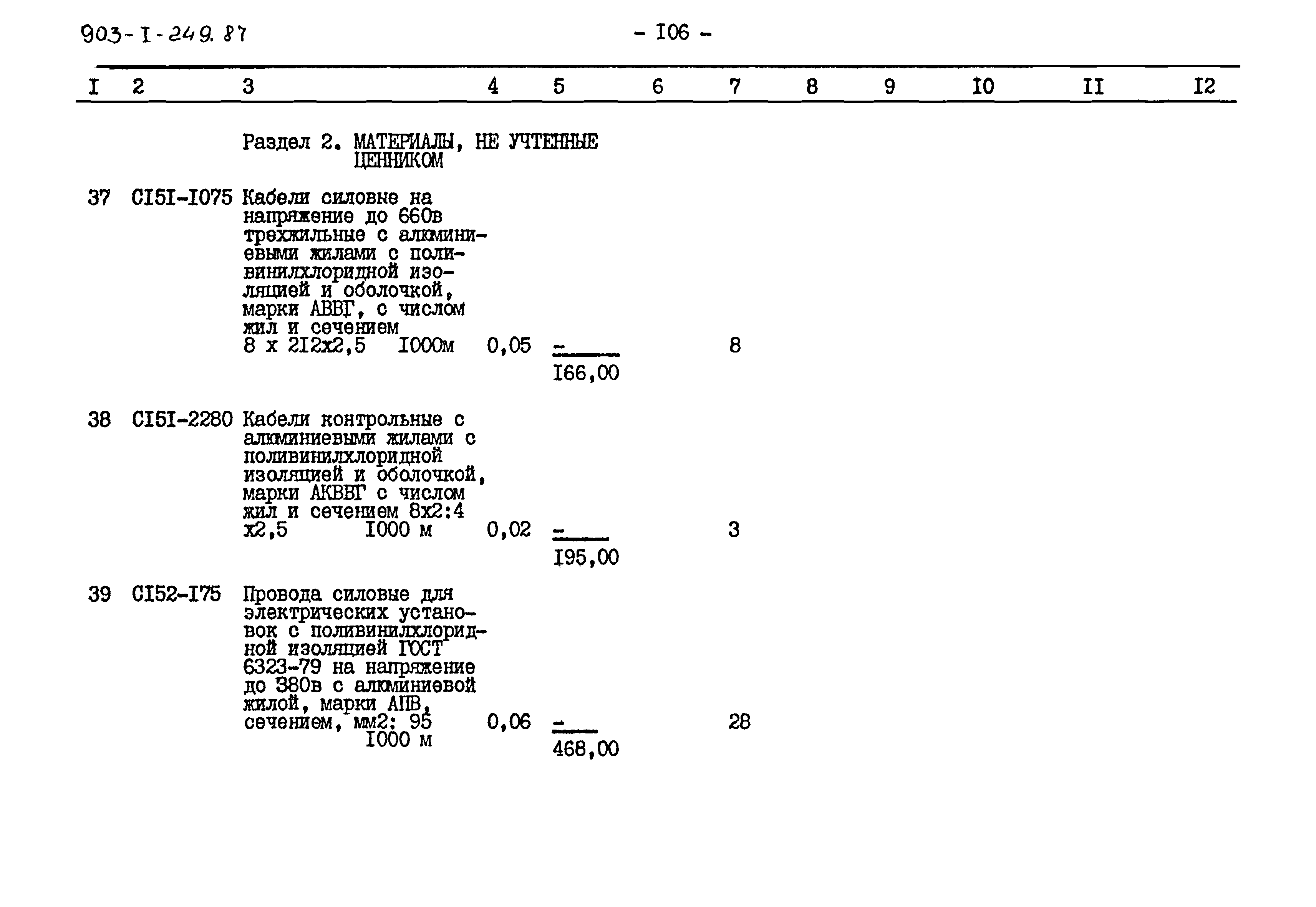 Типовой проект 903-1-249.87