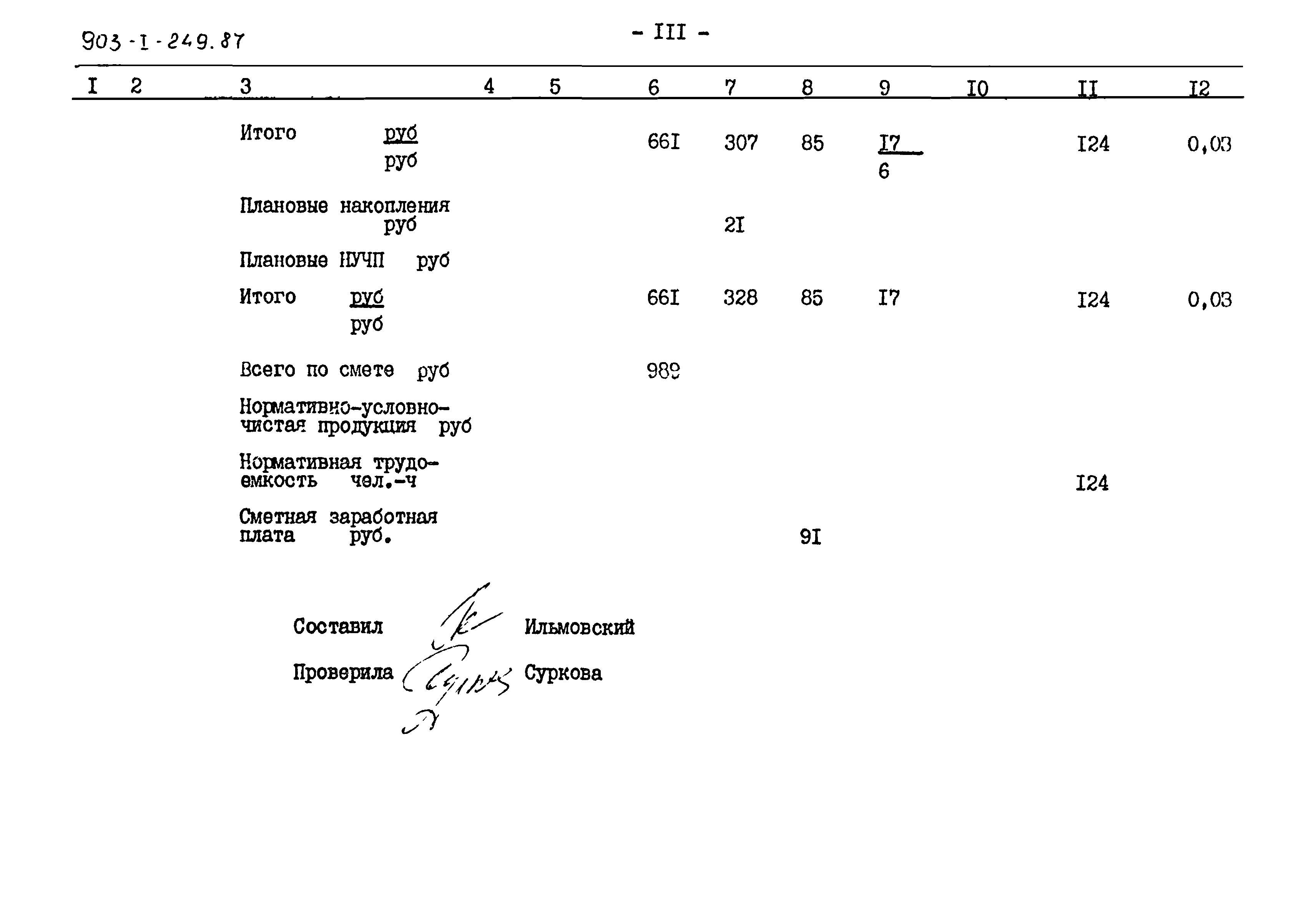 Типовой проект 903-1-249.87