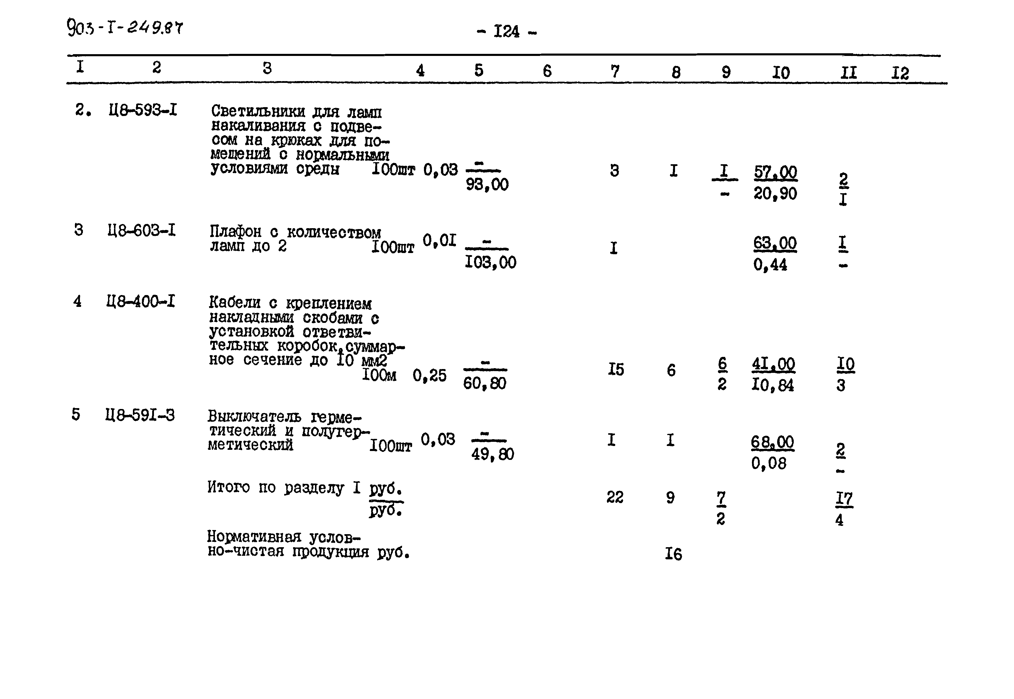 Типовой проект 903-1-249.87