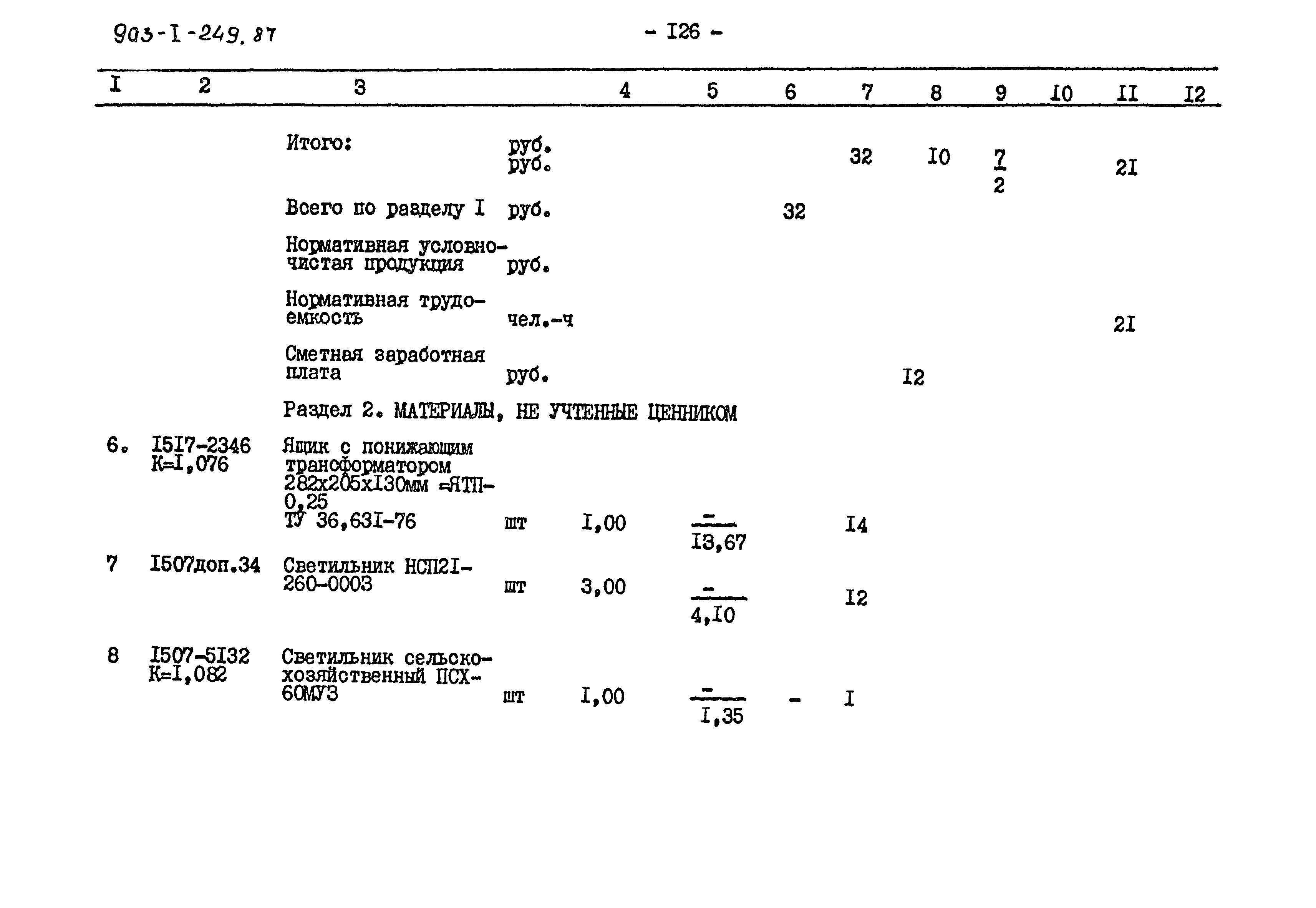Типовой проект 903-1-249.87