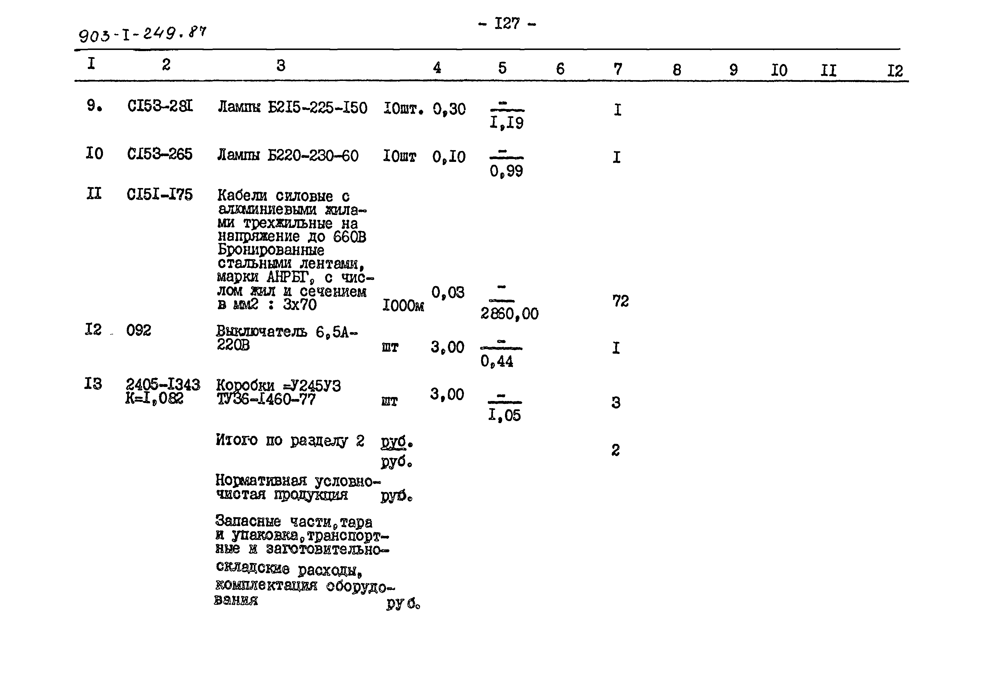 Типовой проект 903-1-249.87