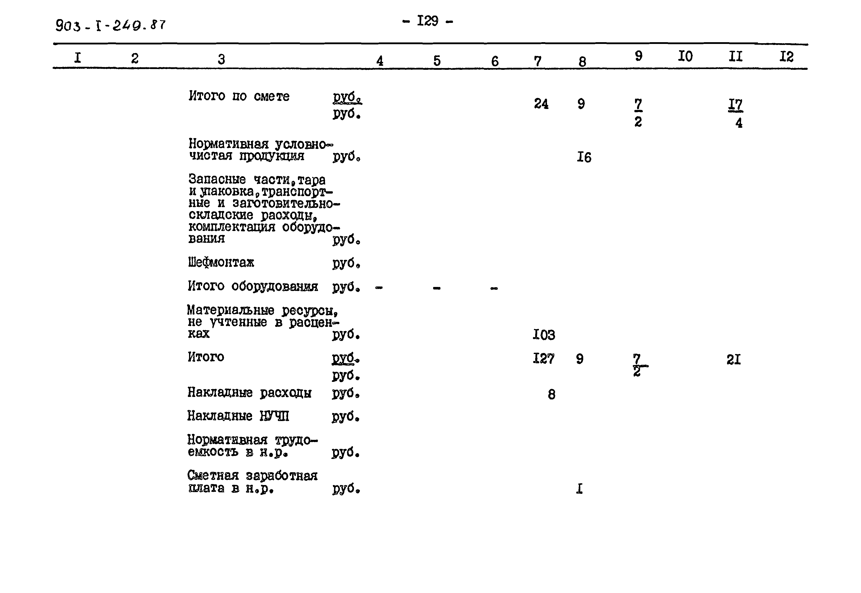 Типовой проект 903-1-249.87