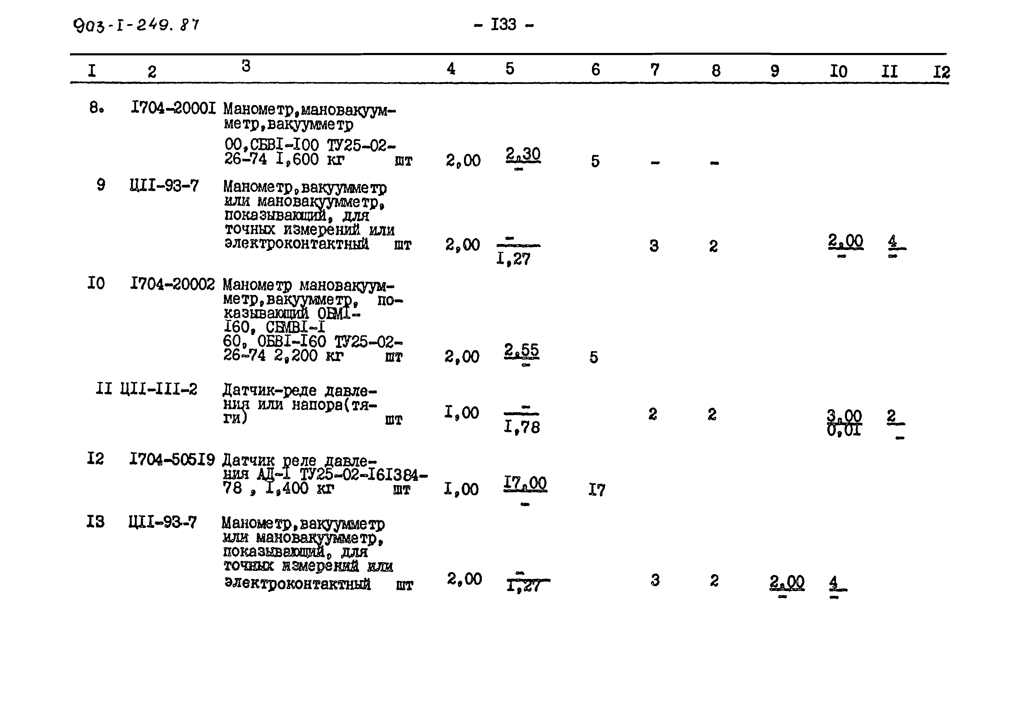 Типовой проект 903-1-249.87