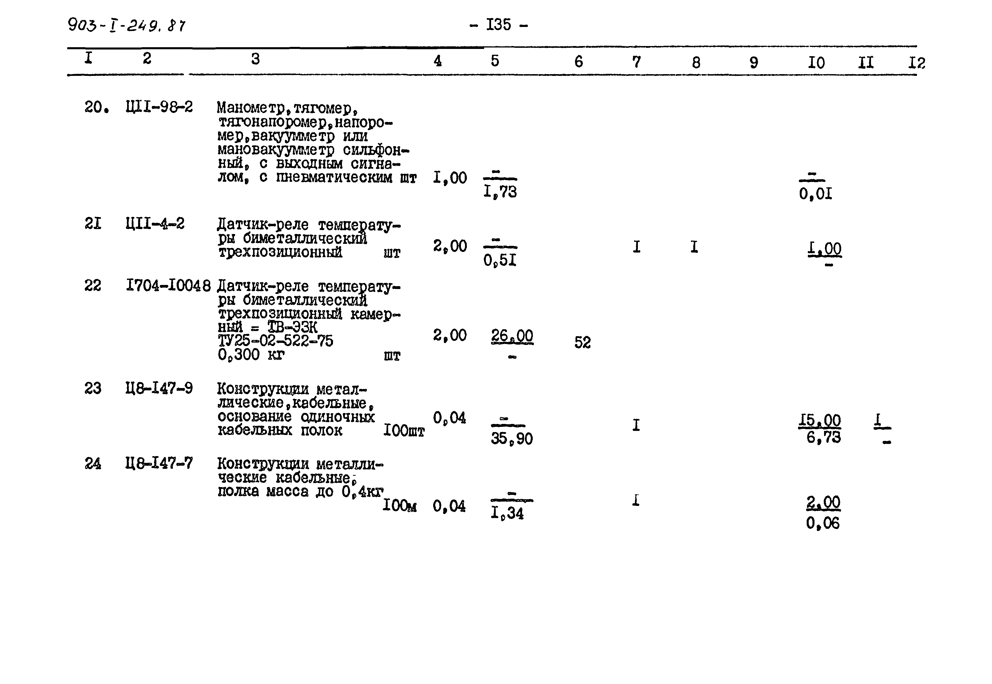 Типовой проект 903-1-249.87