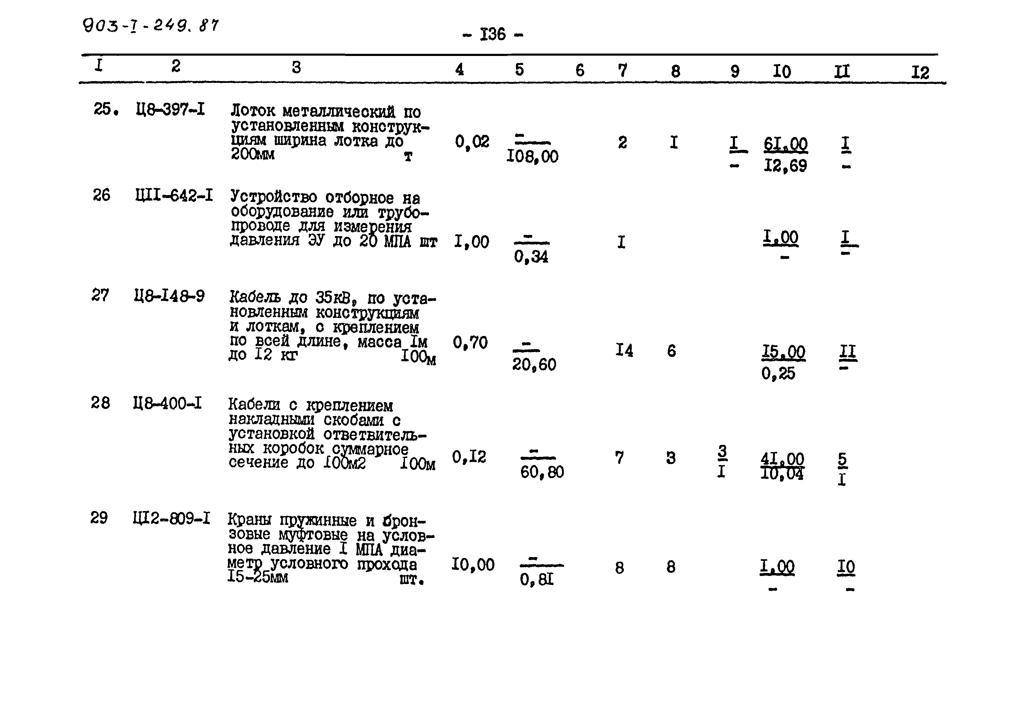 Типовой проект 903-1-249.87