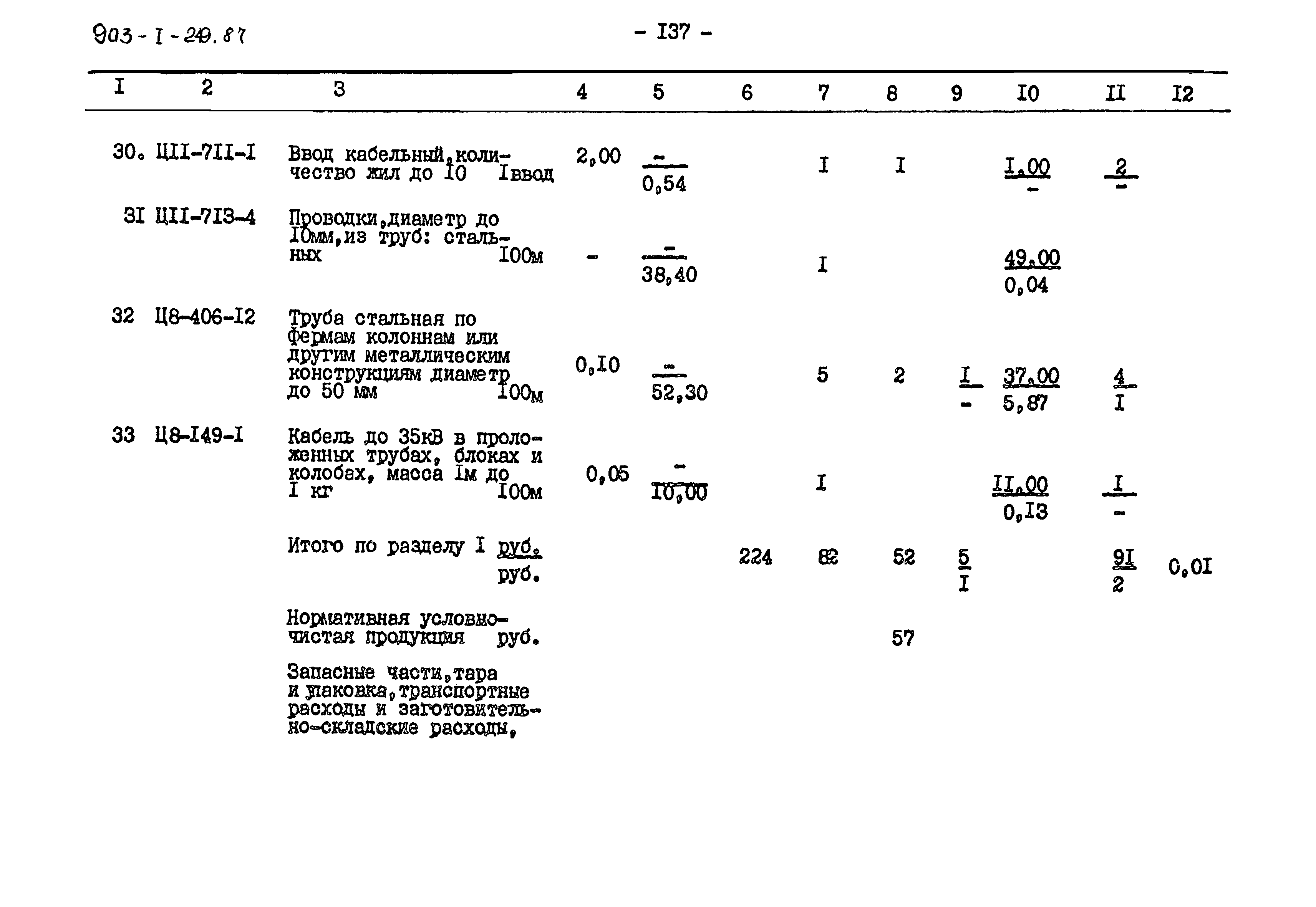 Типовой проект 903-1-249.87