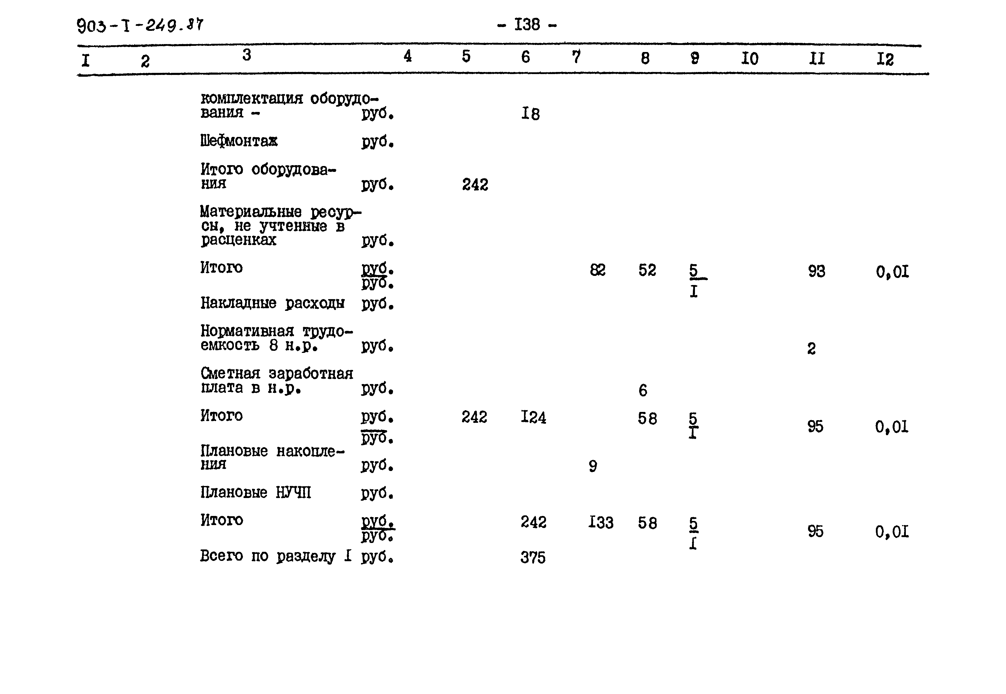 Типовой проект 903-1-249.87