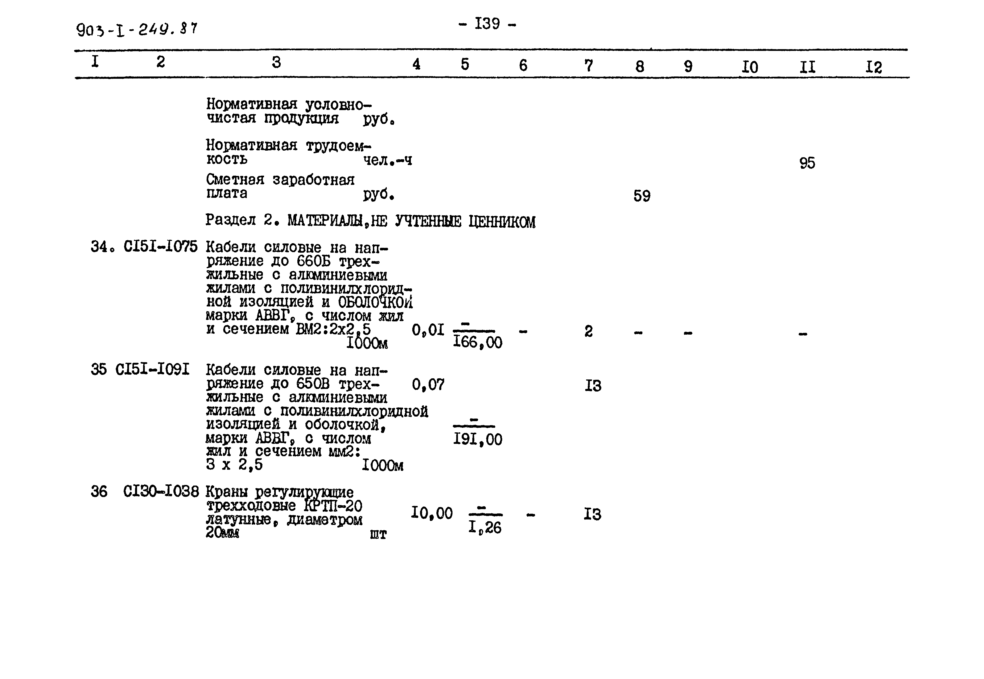 Типовой проект 903-1-249.87