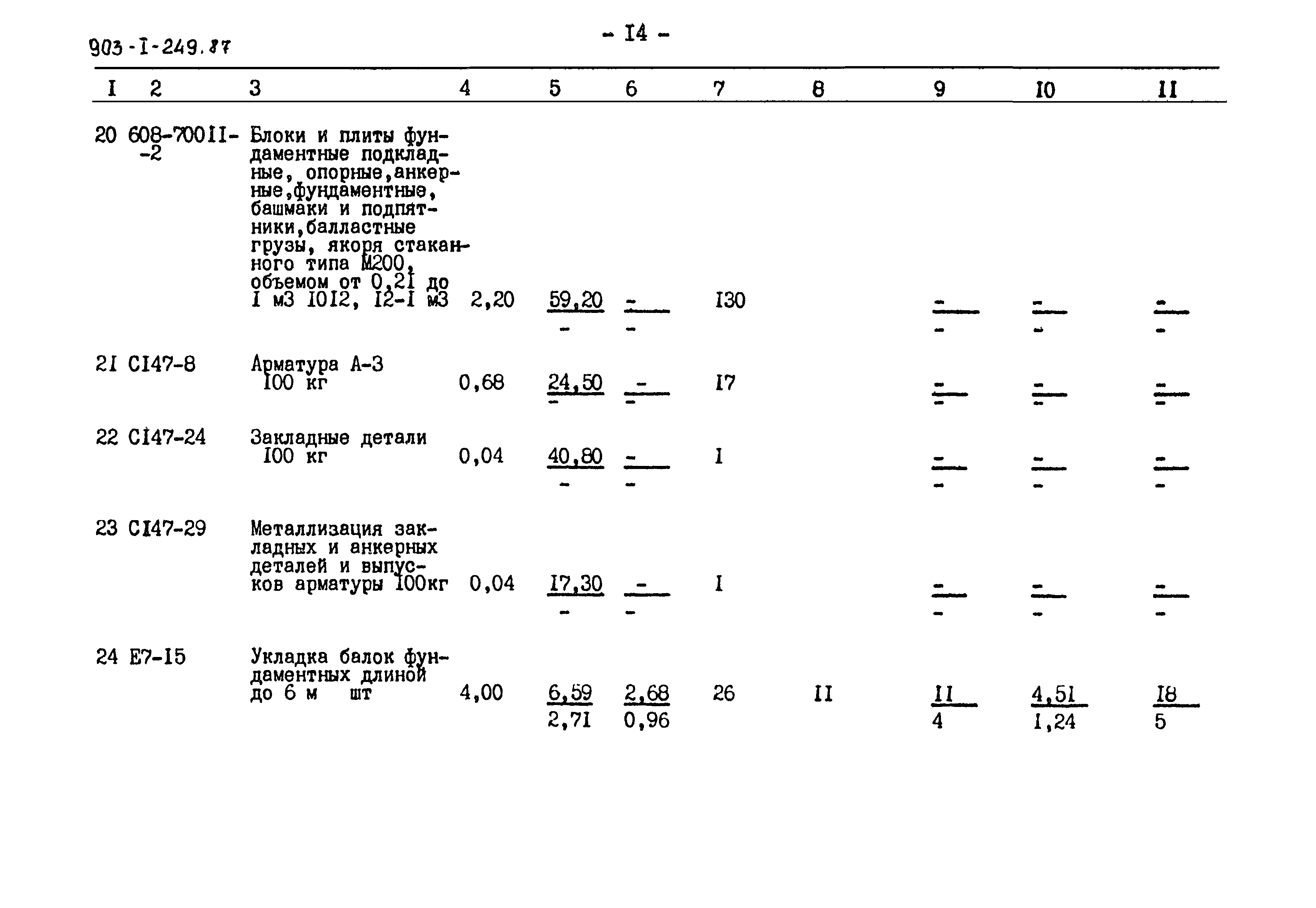 Типовой проект 903-1-249.87