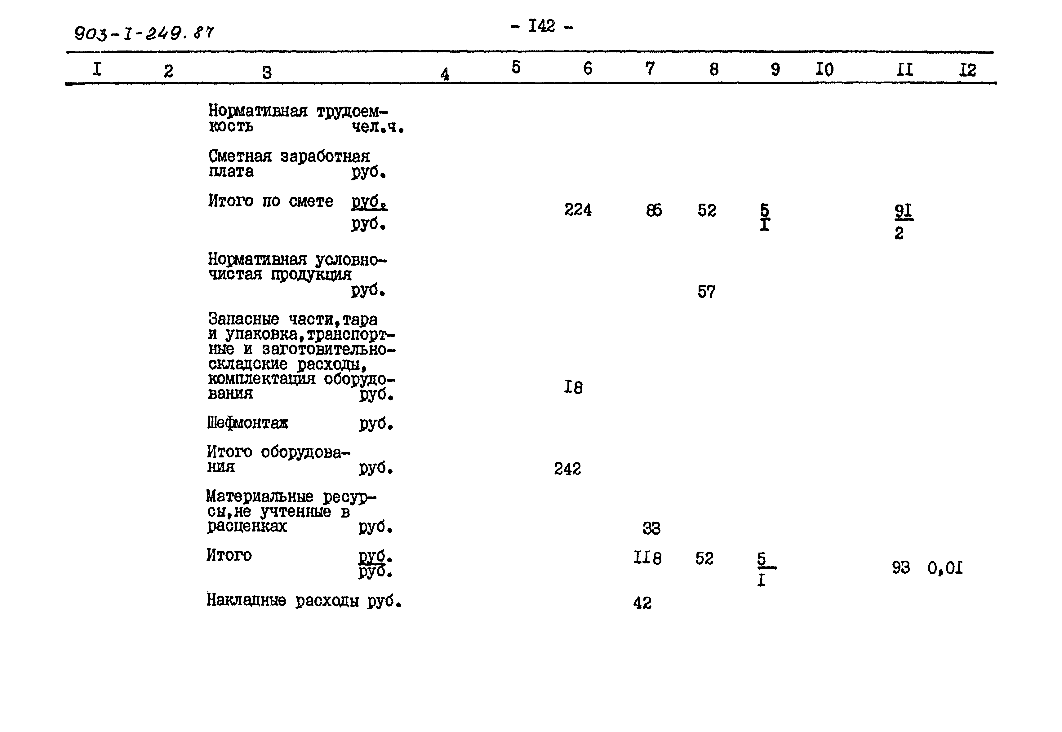 Типовой проект 903-1-249.87