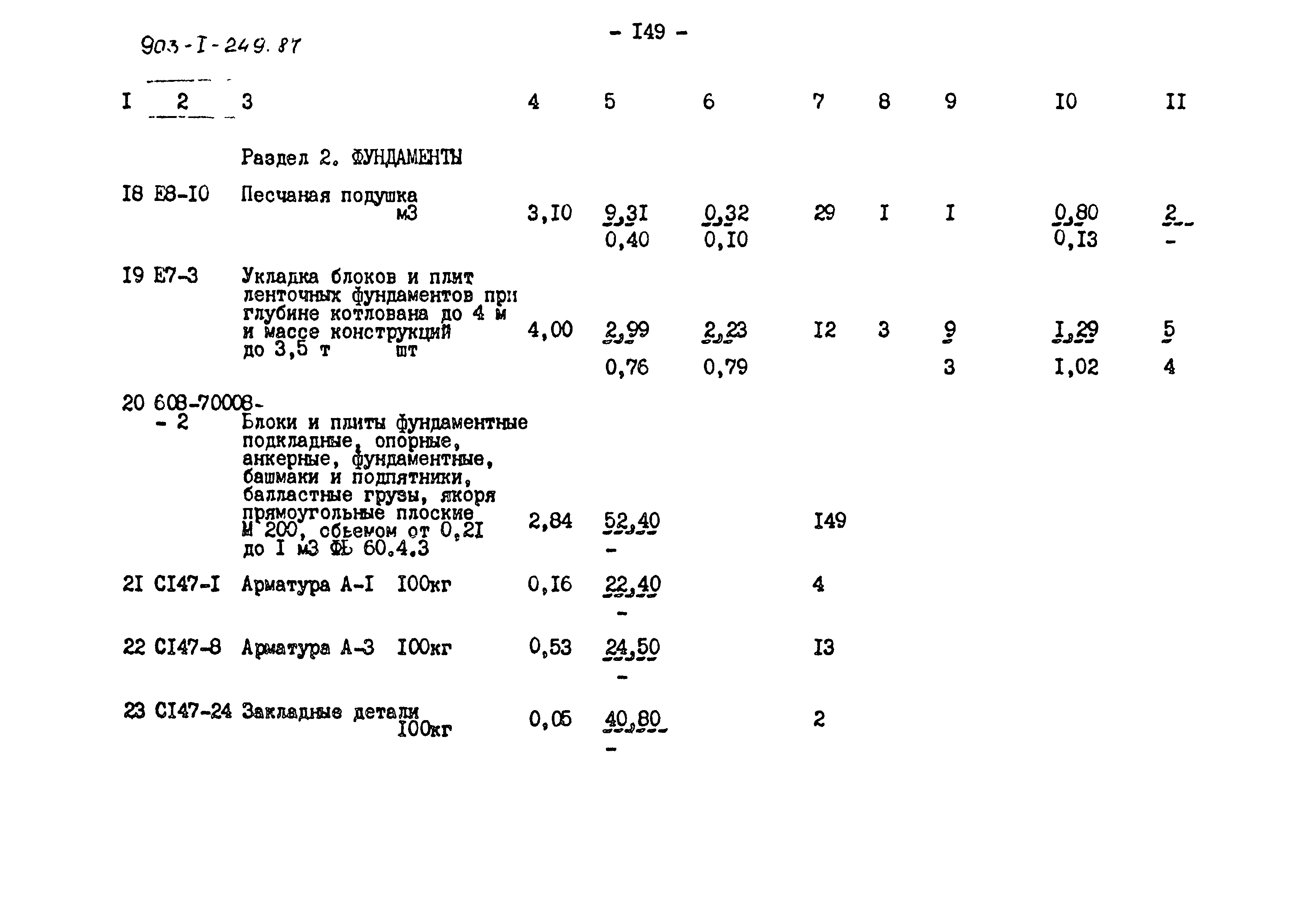 Типовой проект 903-1-249.87