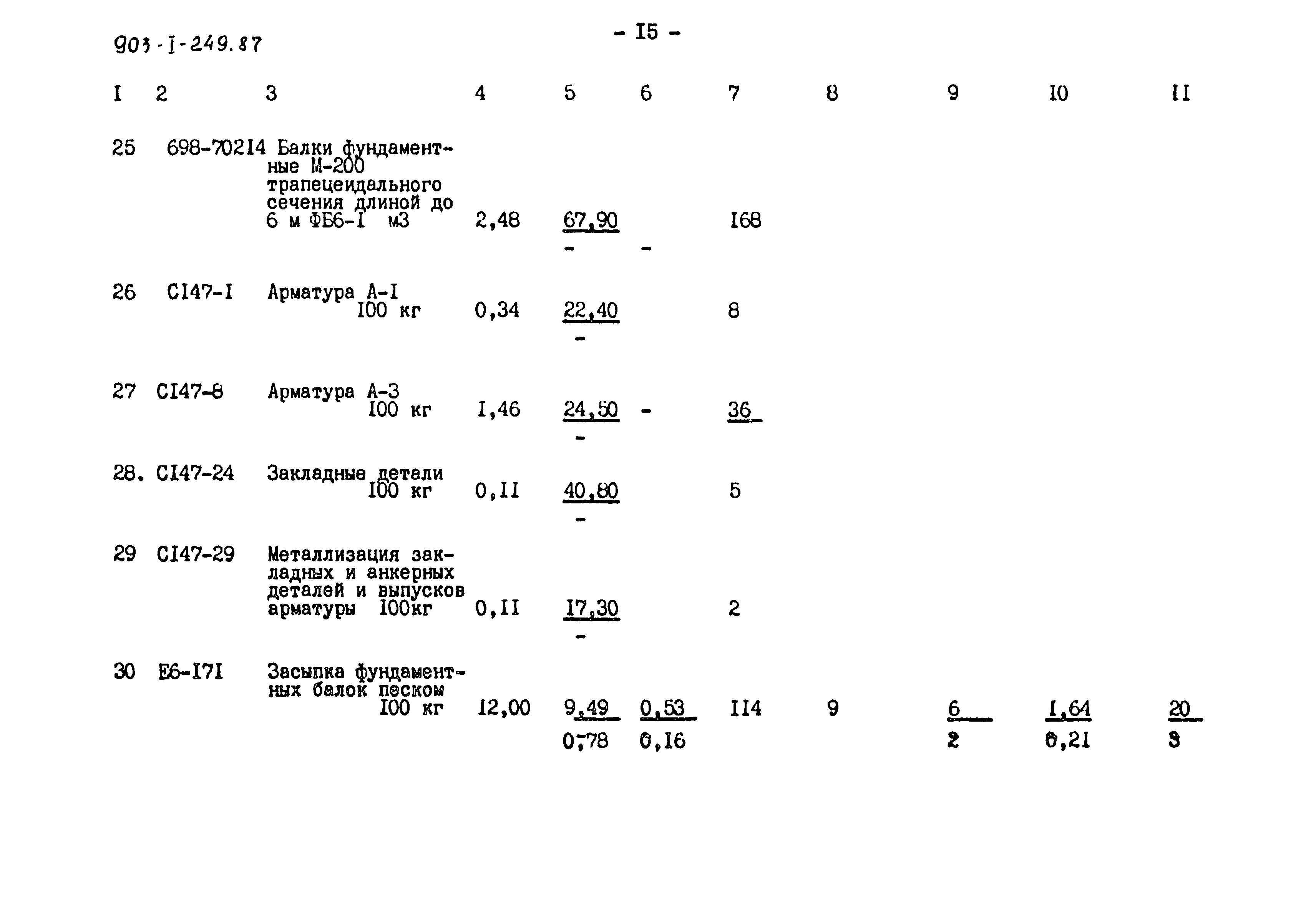 Типовой проект 903-1-249.87