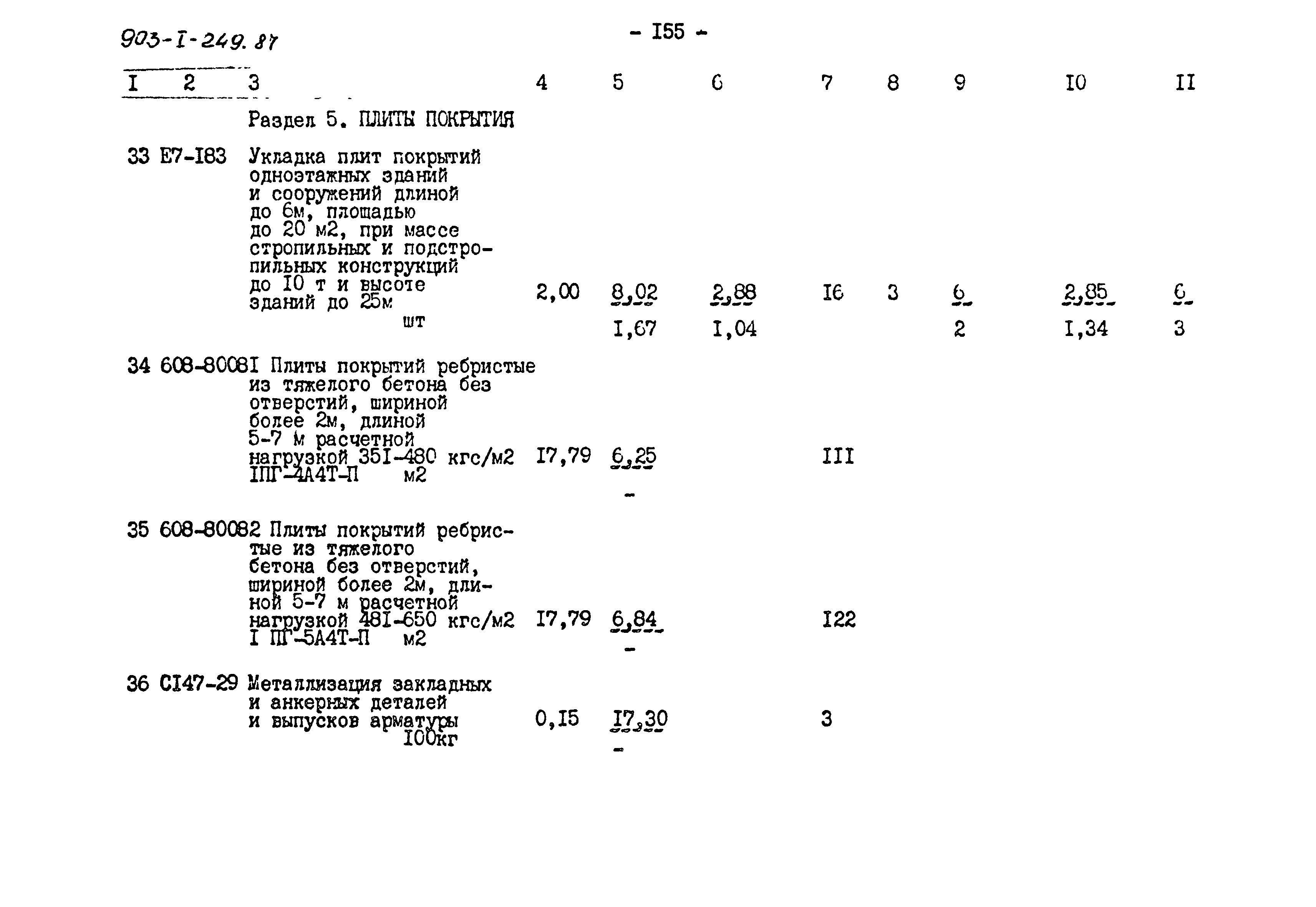 Типовой проект 903-1-249.87
