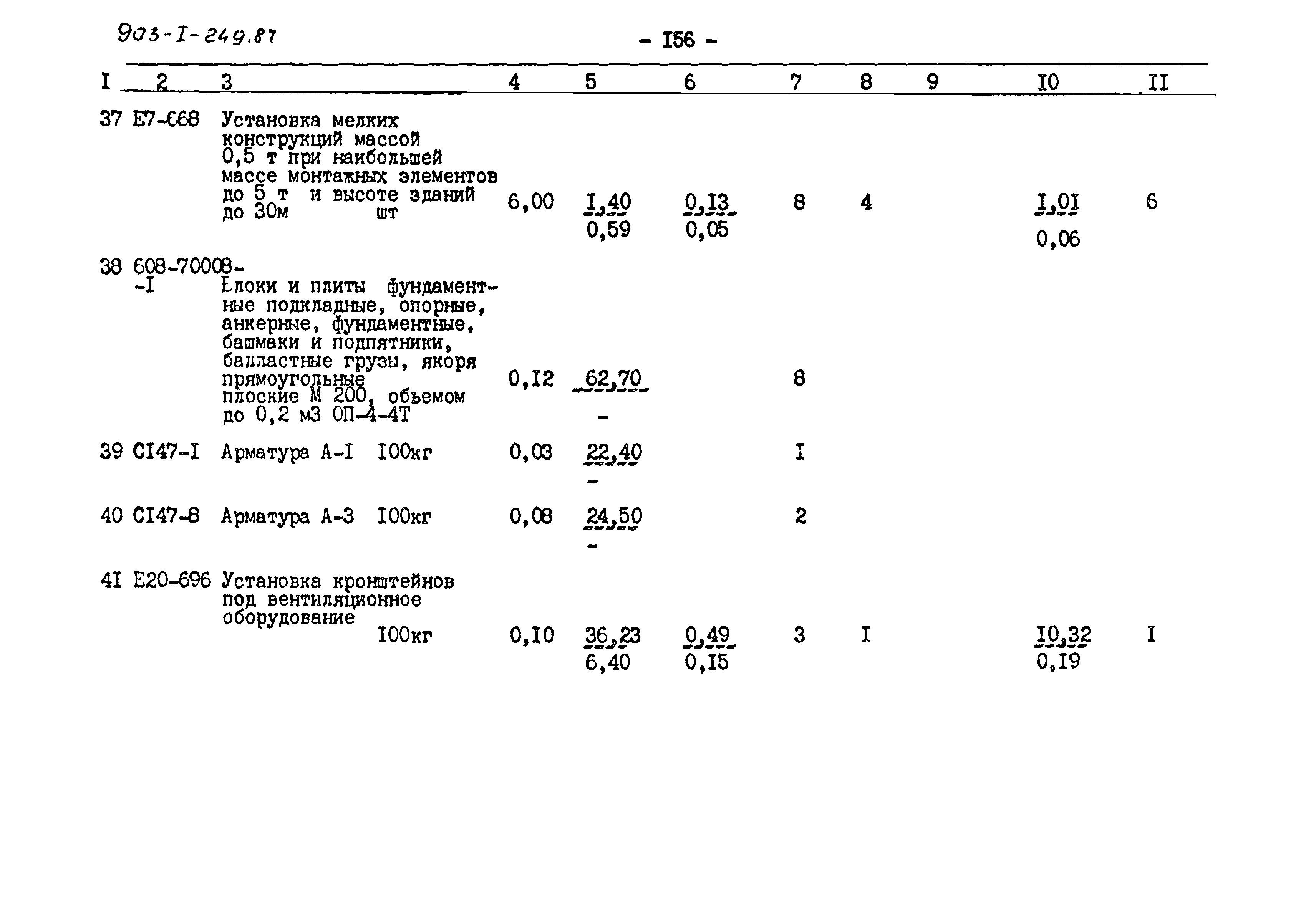 Типовой проект 903-1-249.87