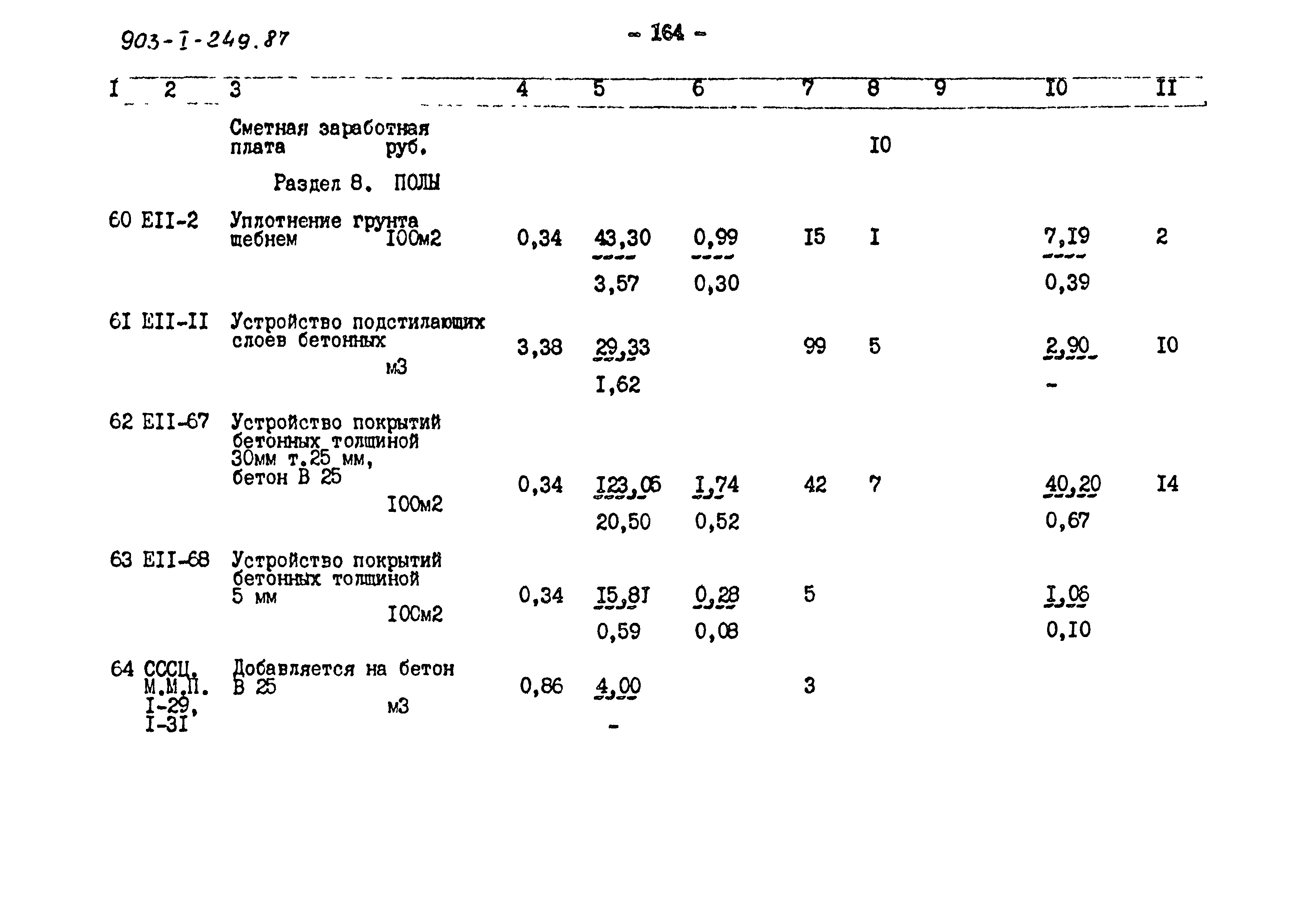 Типовой проект 903-1-249.87