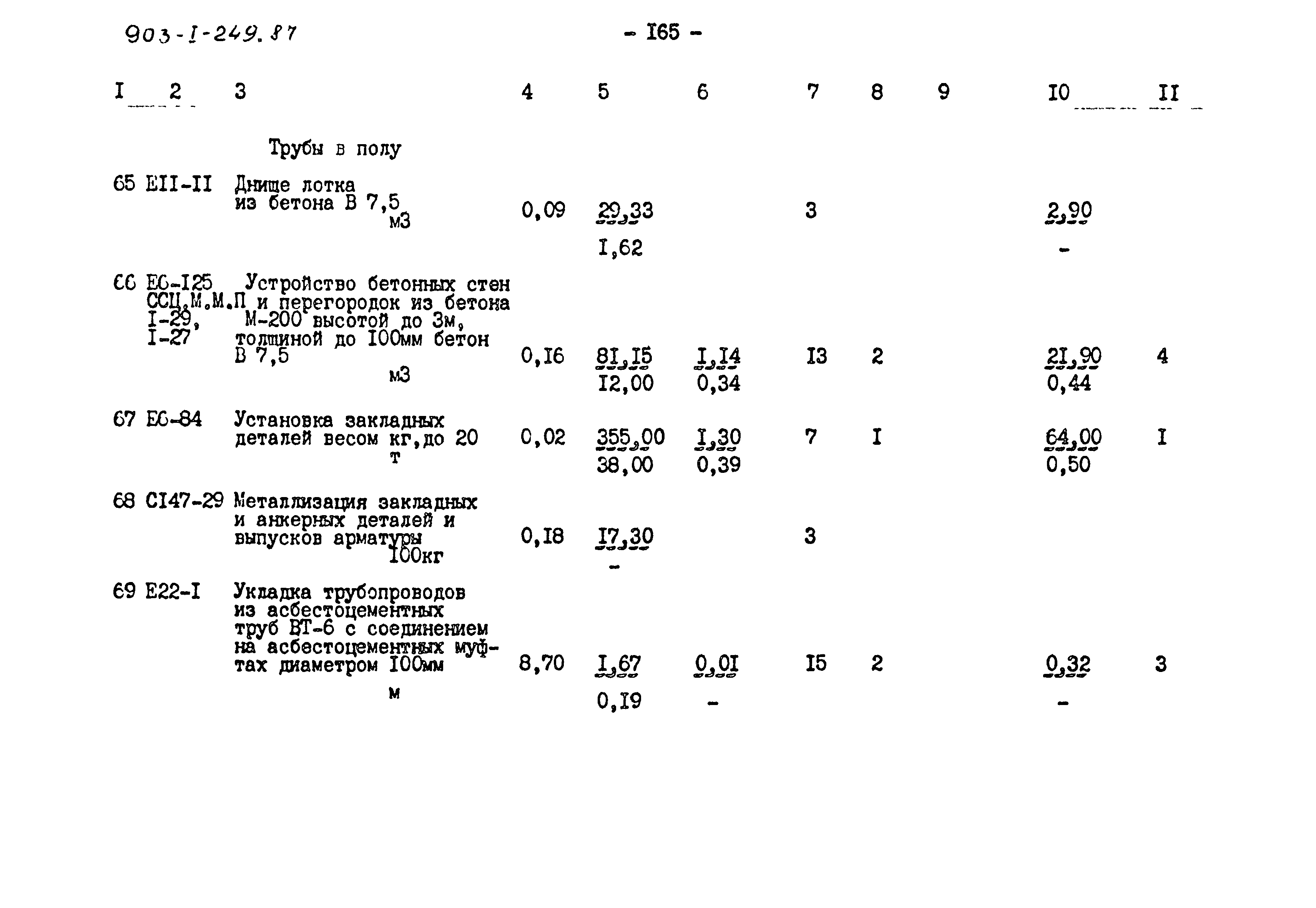 Типовой проект 903-1-249.87