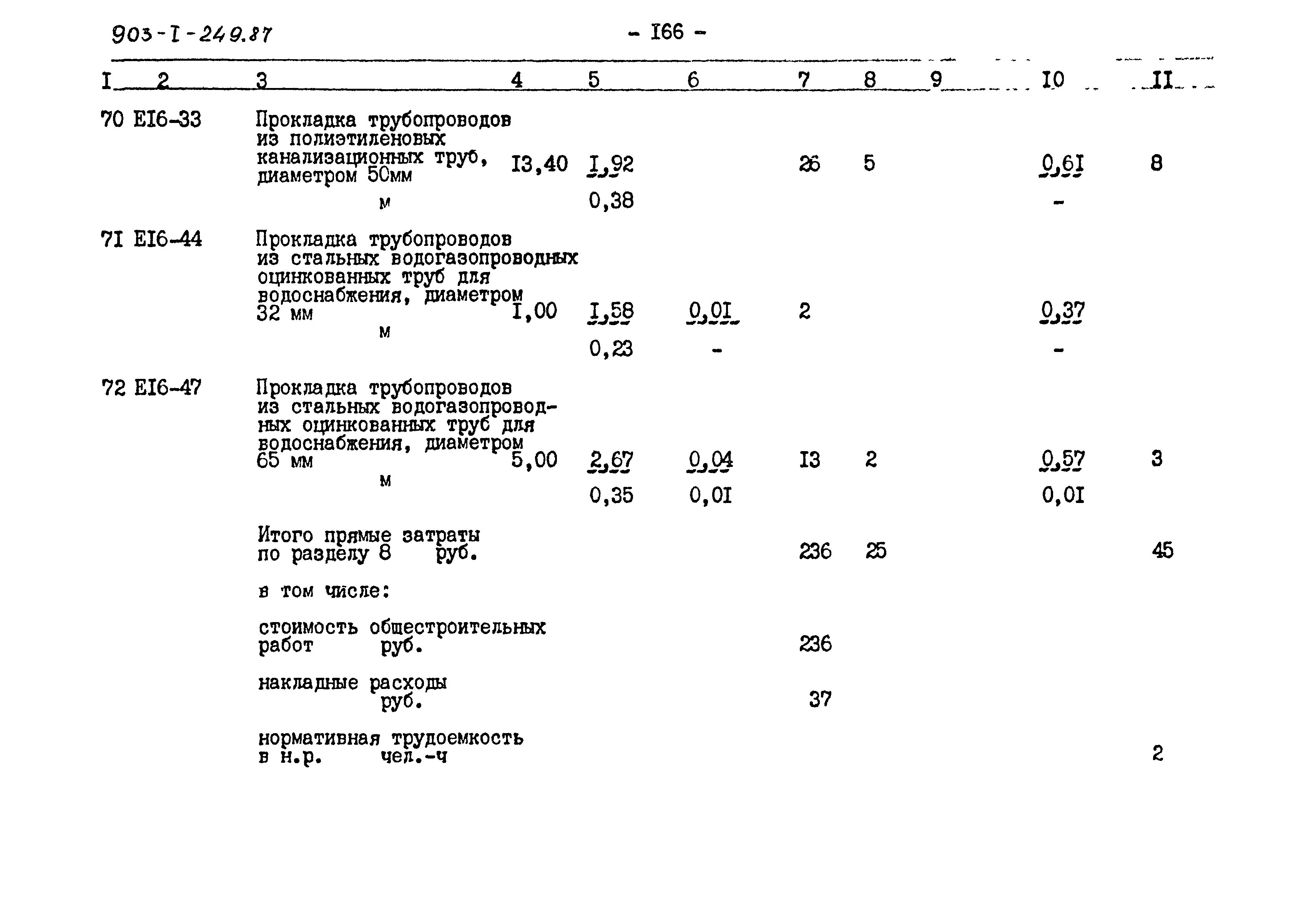 Типовой проект 903-1-249.87
