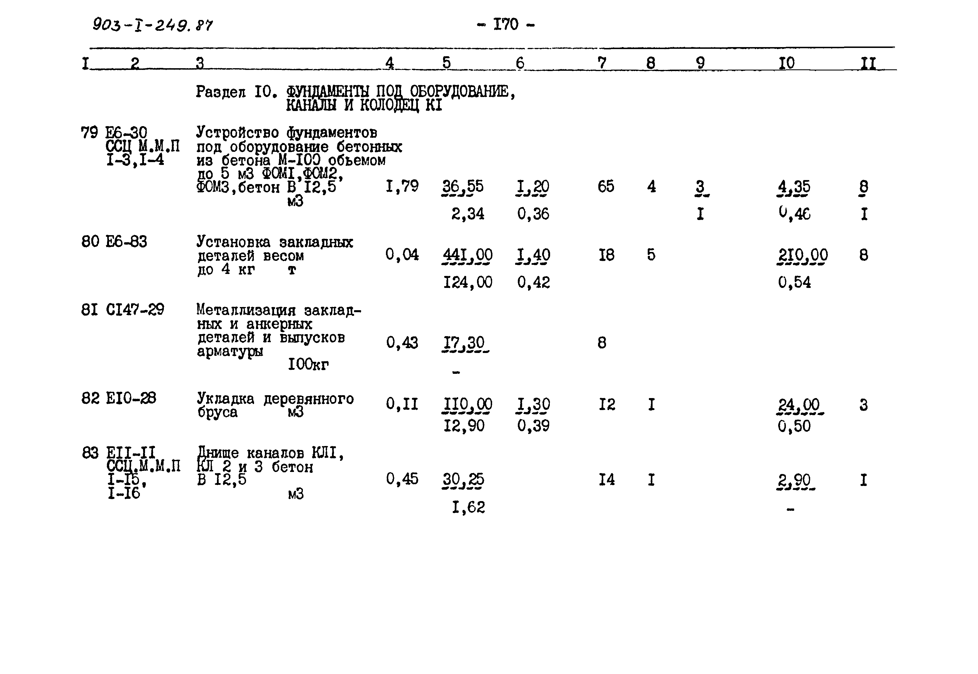 Типовой проект 903-1-249.87