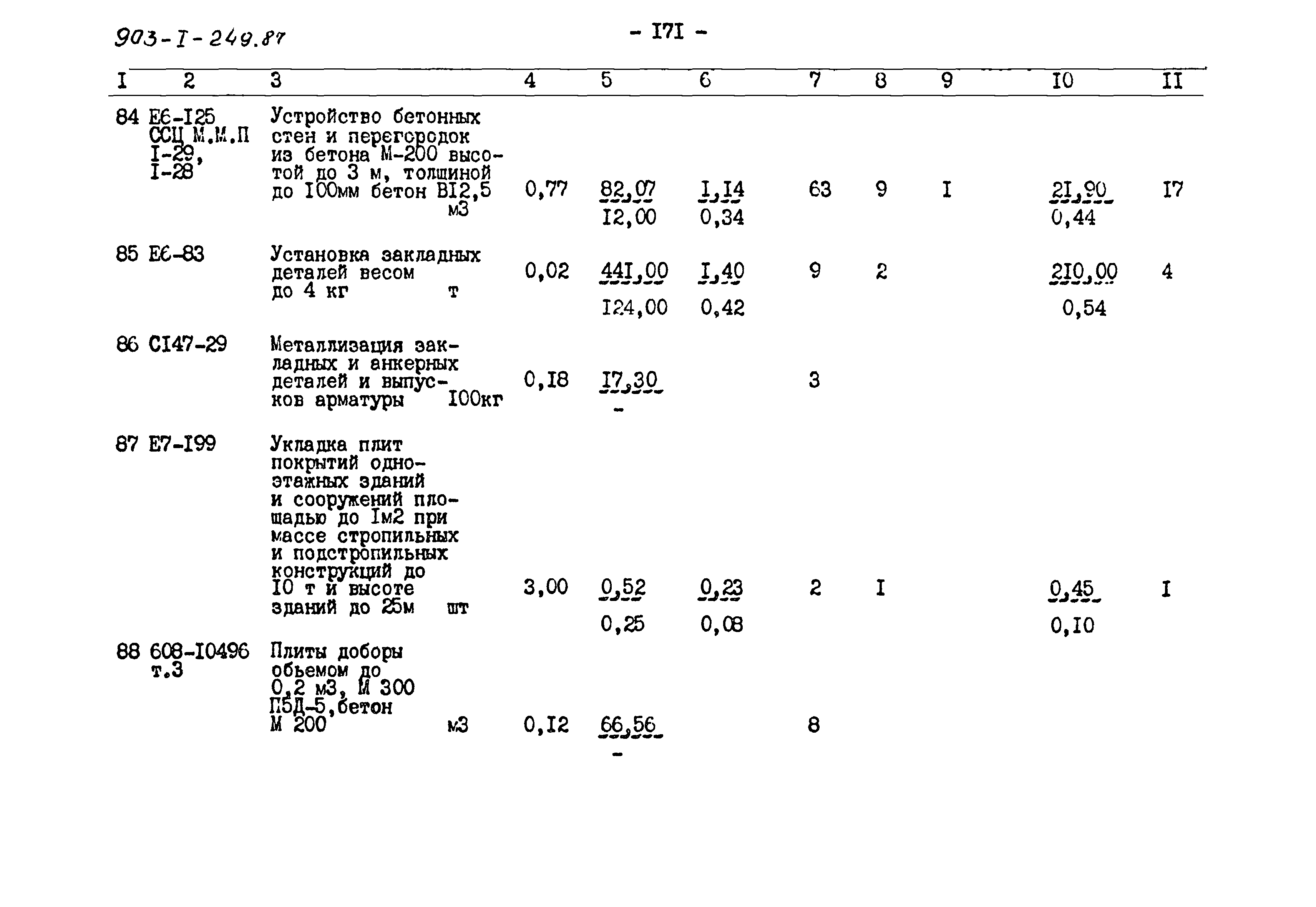 Типовой проект 903-1-249.87